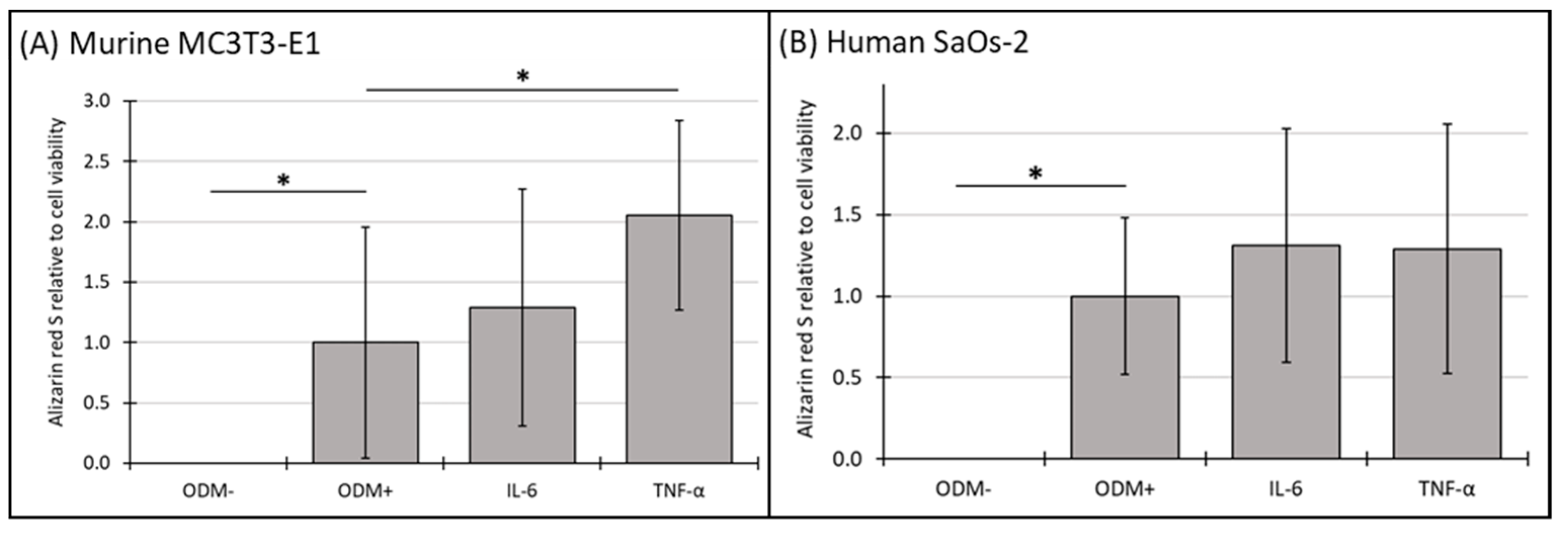Biomedicines 12 02666 g006