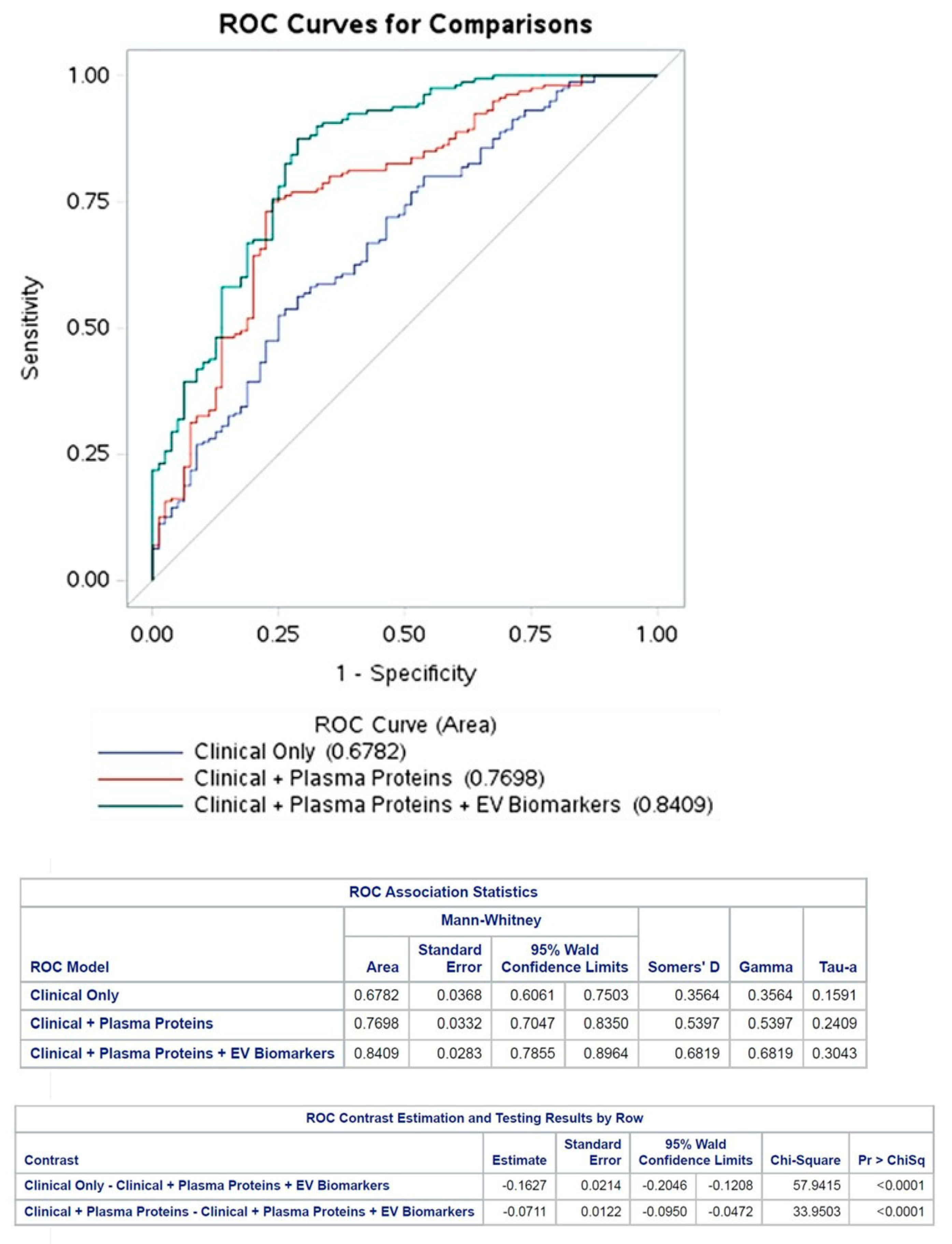 Biomedicines 12 02682 g002