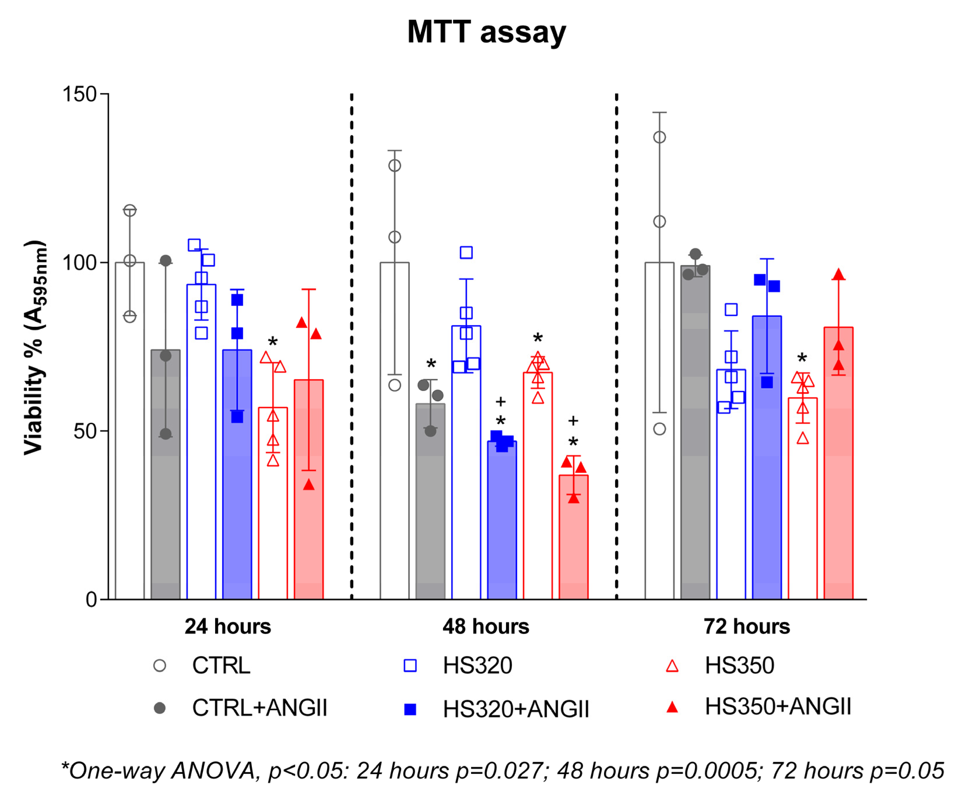 Biomedicines 12 02741 g001
