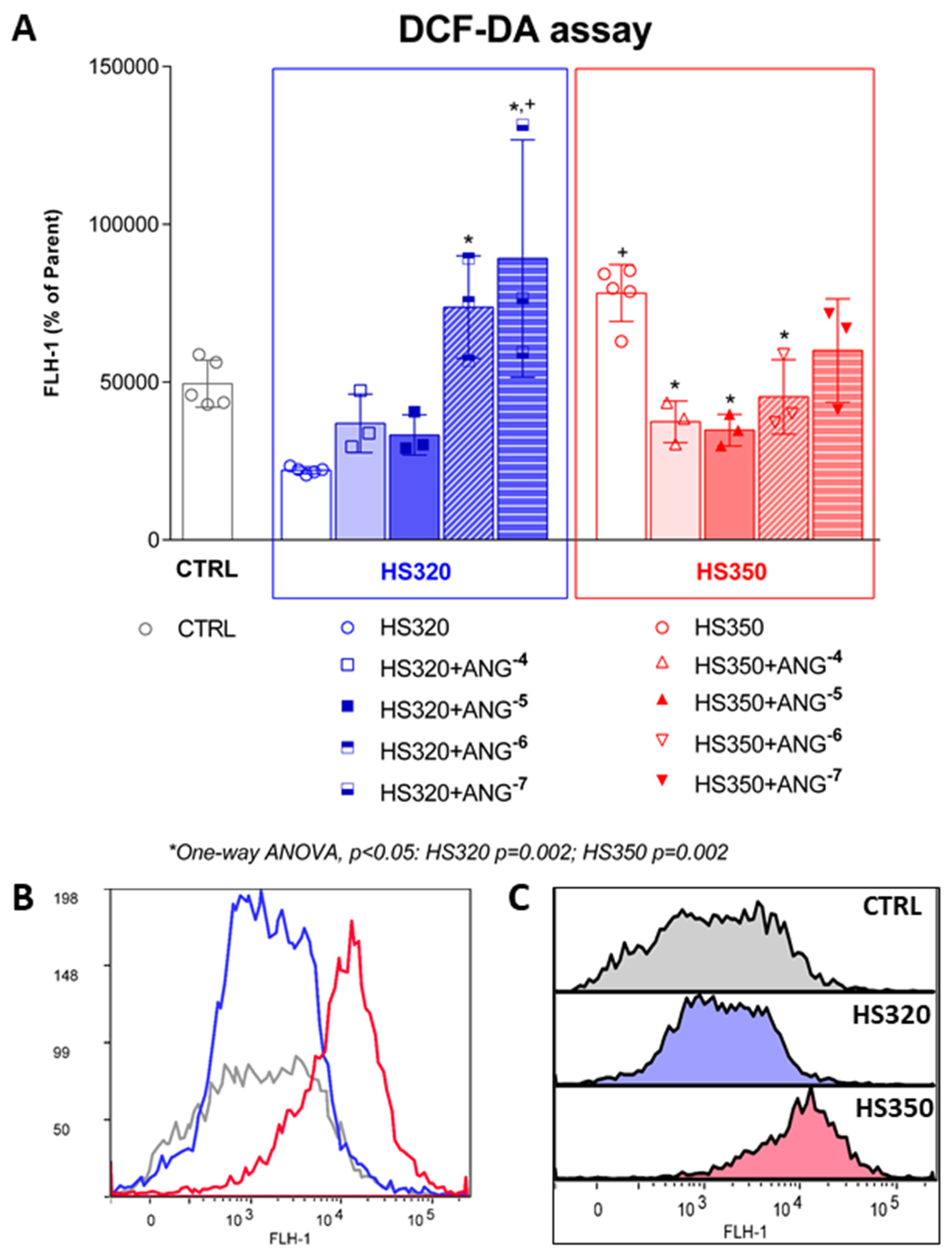 Biomedicines 12 02741 g002