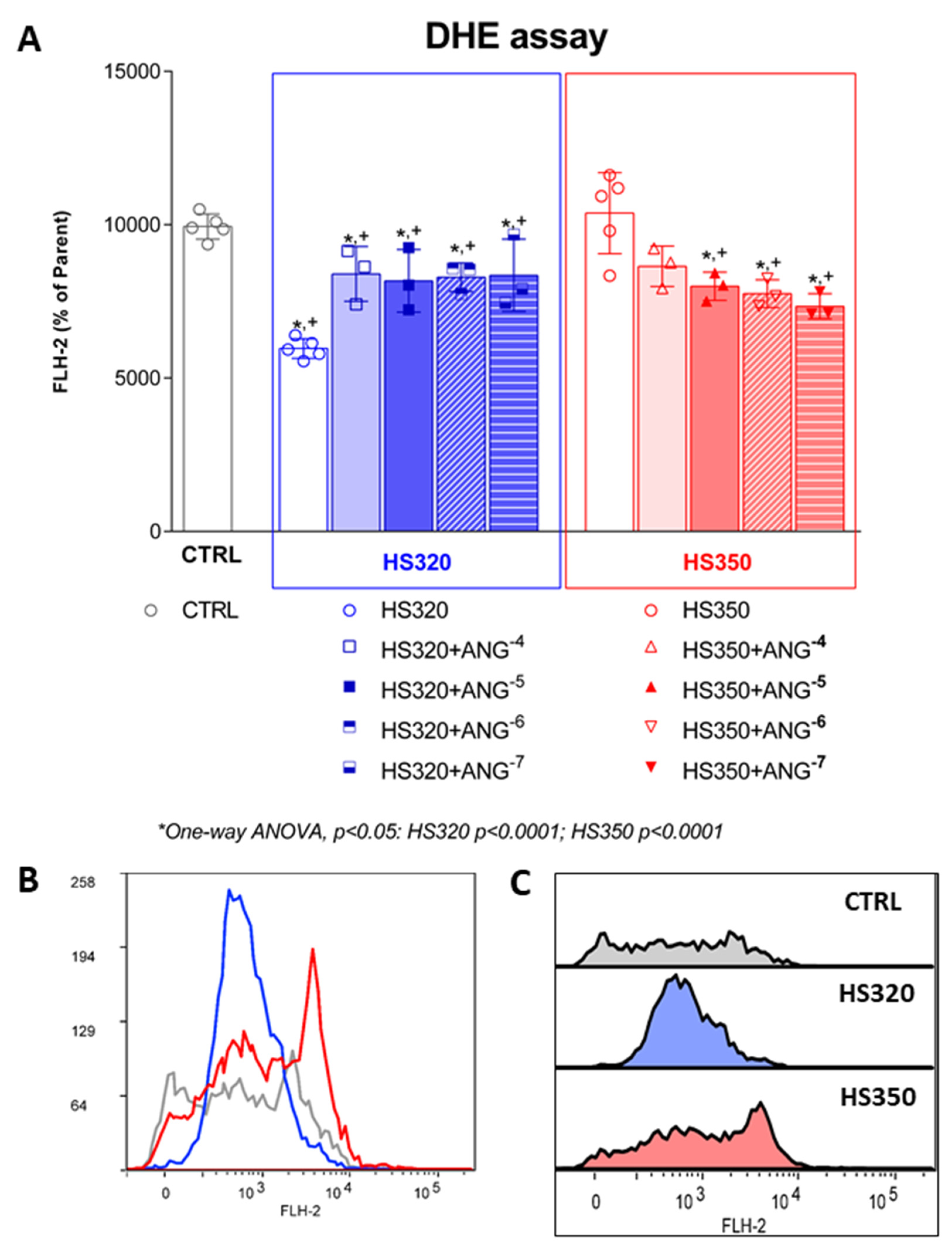 Biomedicines 12 02741 g003