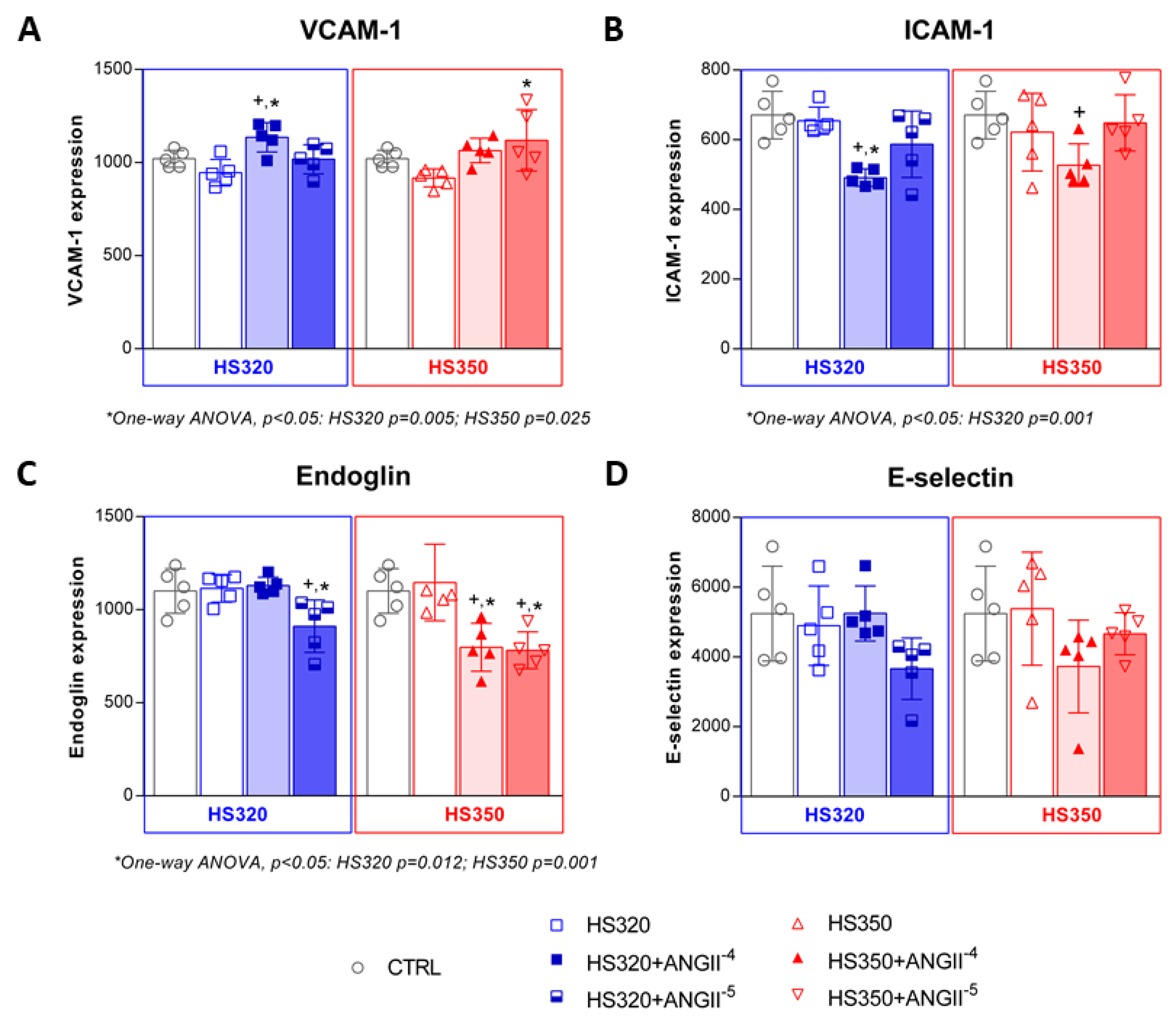 Biomedicines 12 02741 g004