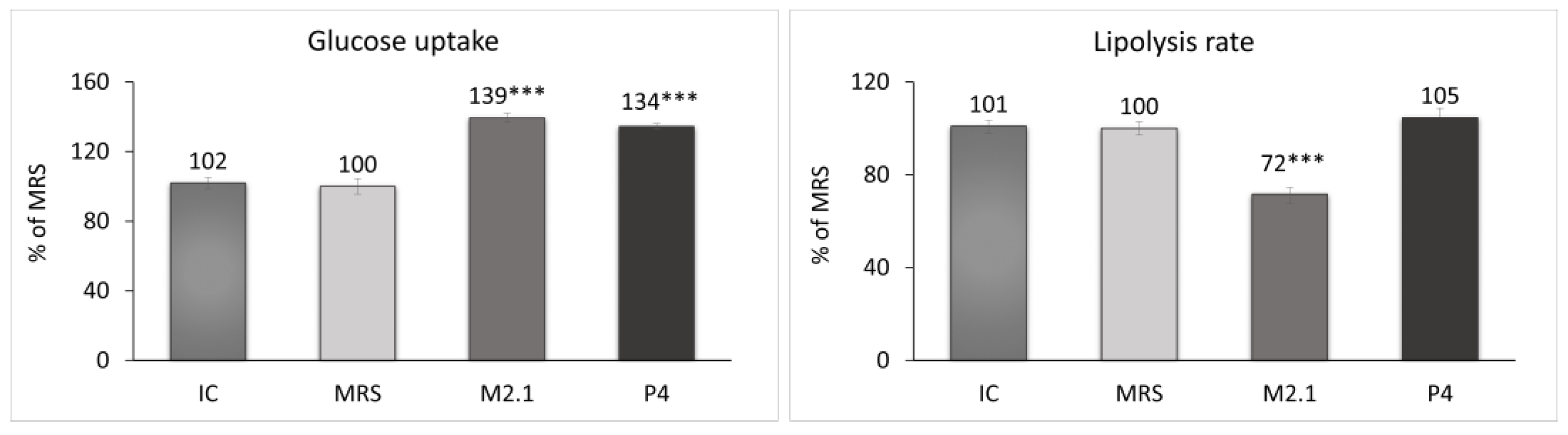 Biomedicines 12 02785 g003