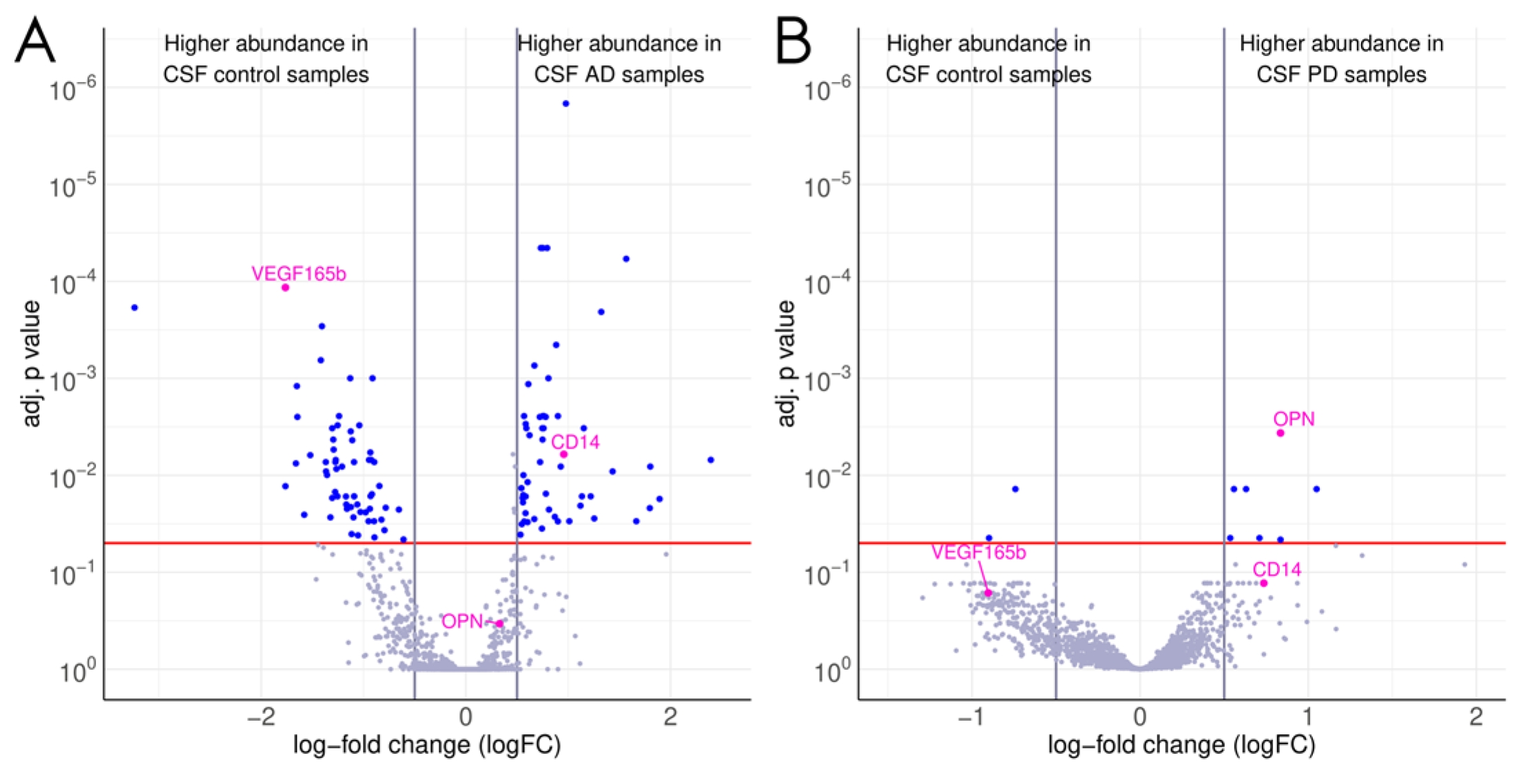 Biomedicines 12 02794 g002