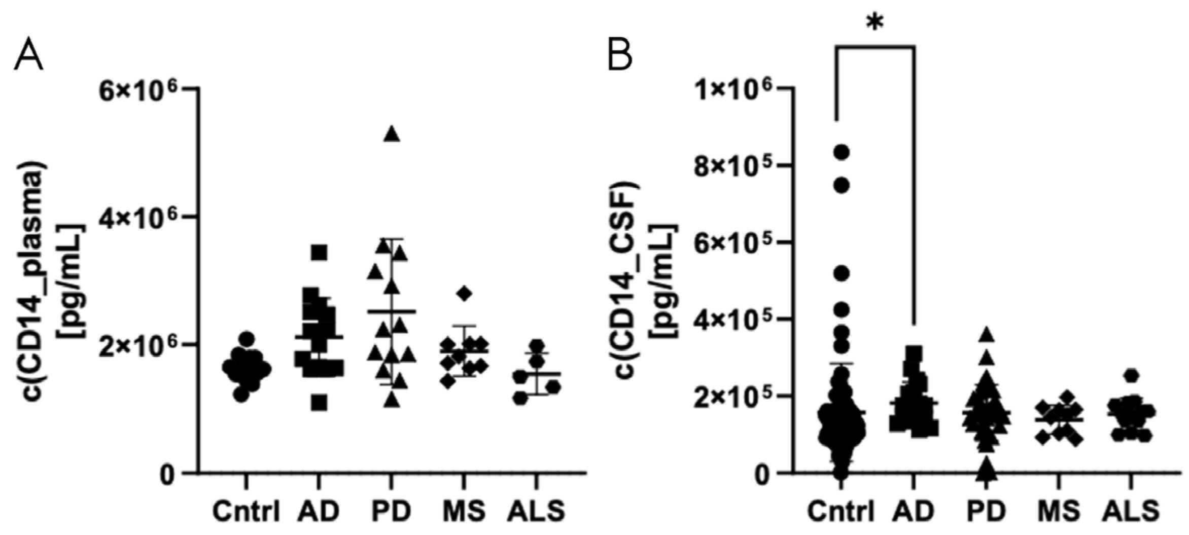 Biomedicines 12 02794 g004