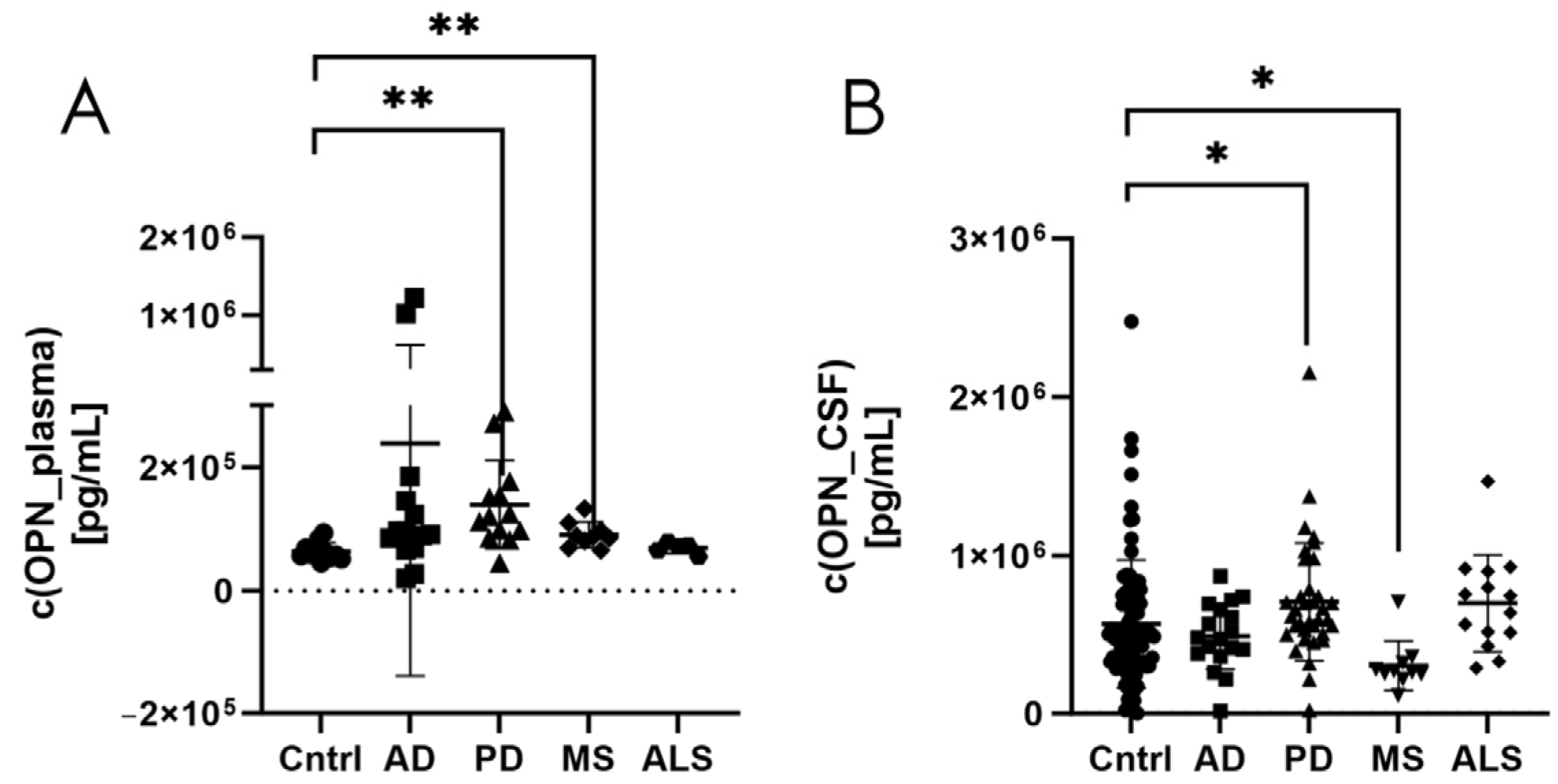 Biomedicines 12 02794 g005