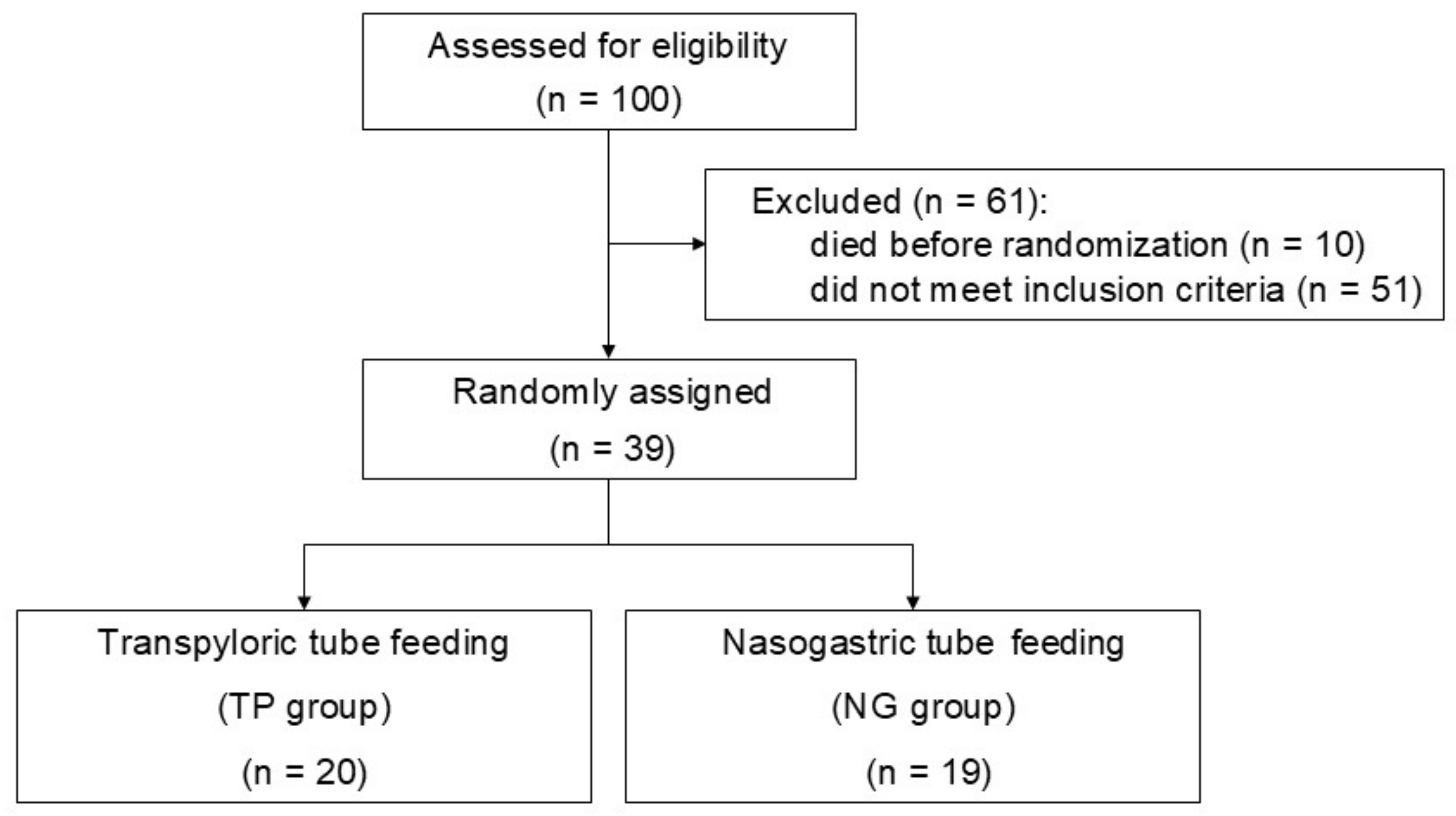 Biomedicines 12 02799 g001