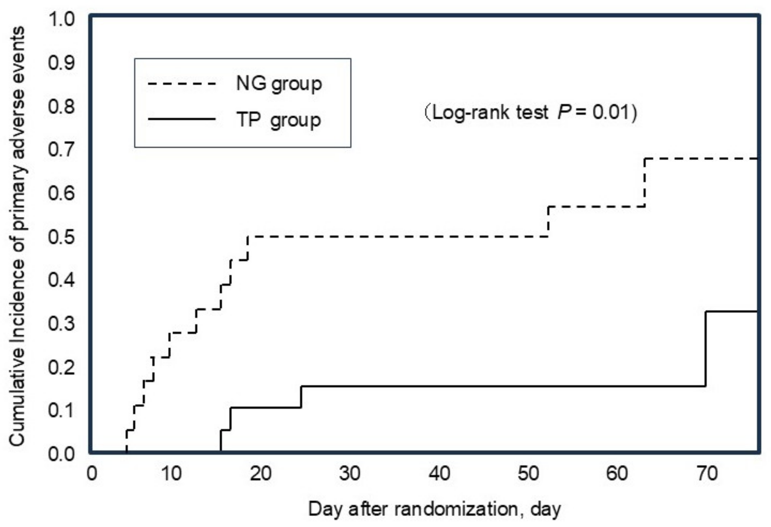Biomedicines 12 02799 g002