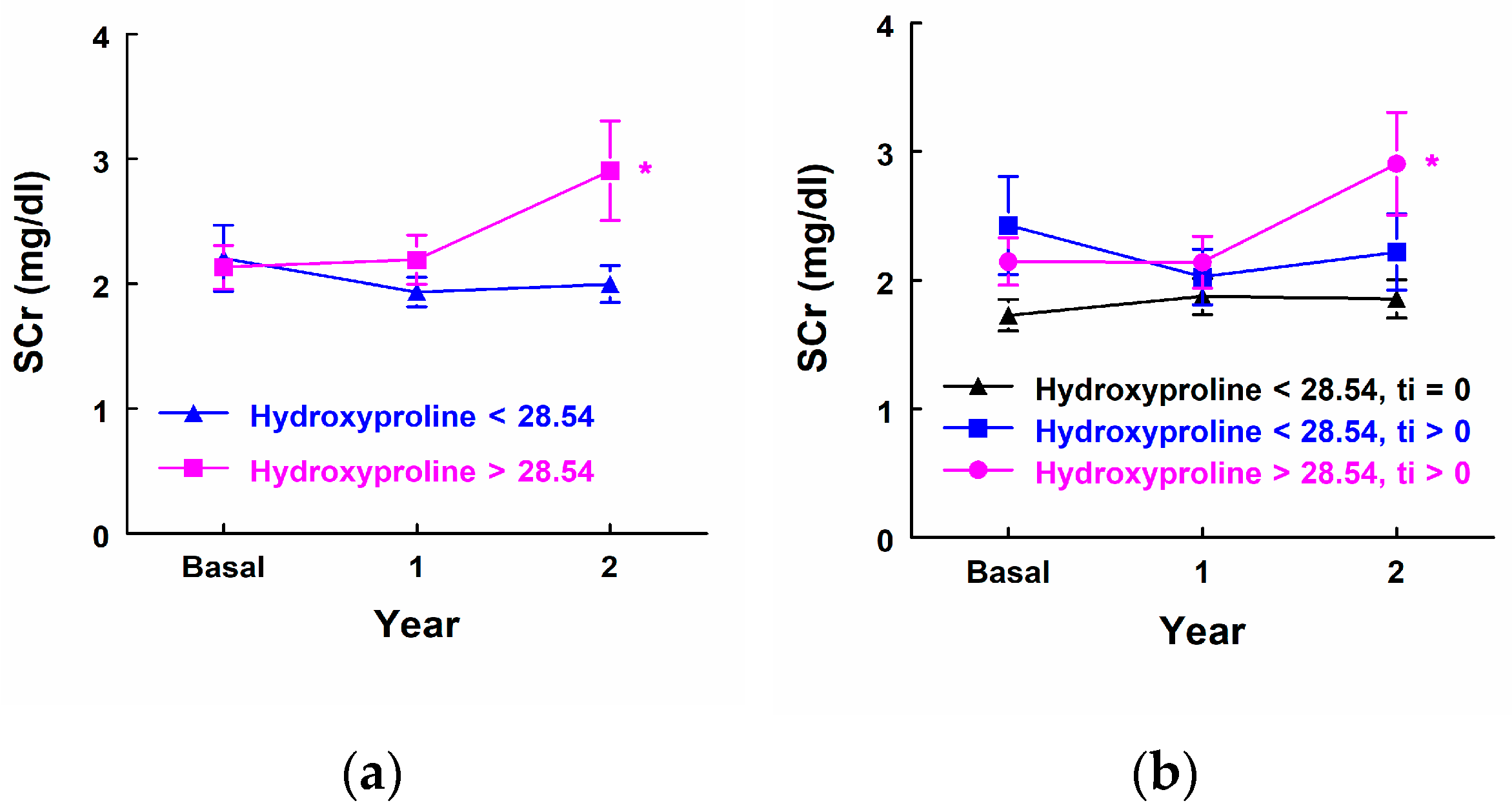 Biomedicines 12 02836 g003
