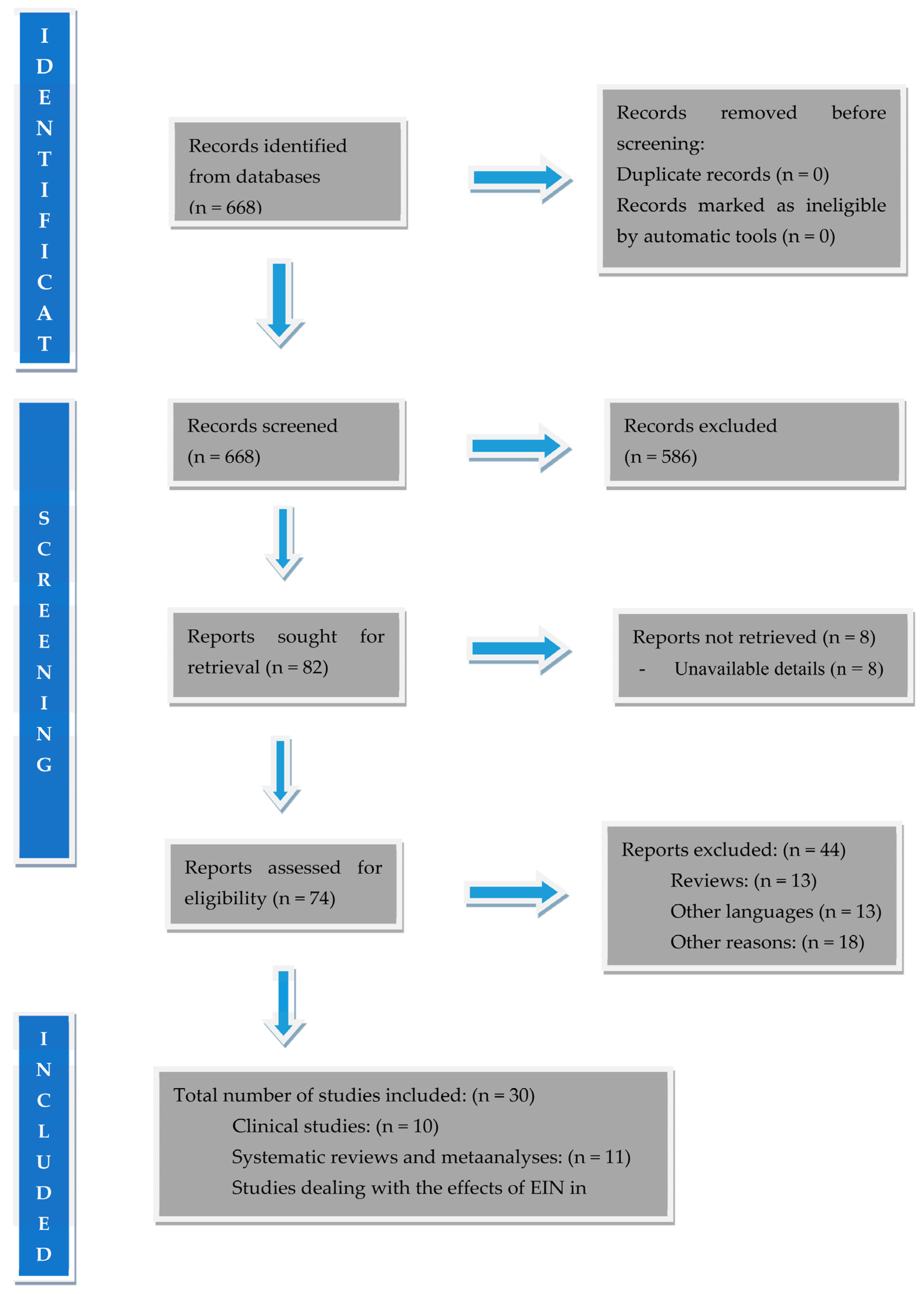 Biomedicines 12 02876 g001