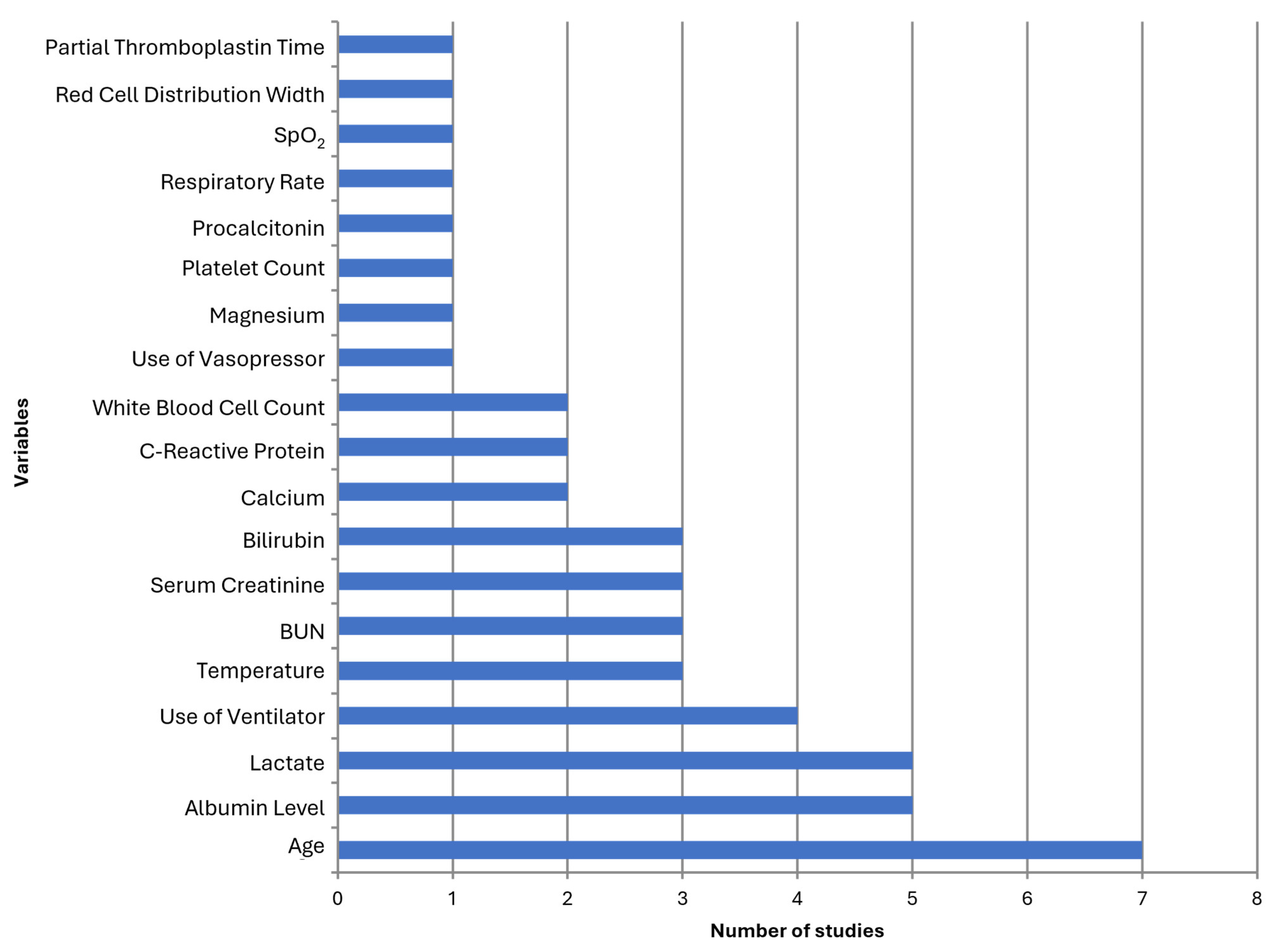 Biomedicines 12 02892 g002 Biomedicines 12 02892 g002