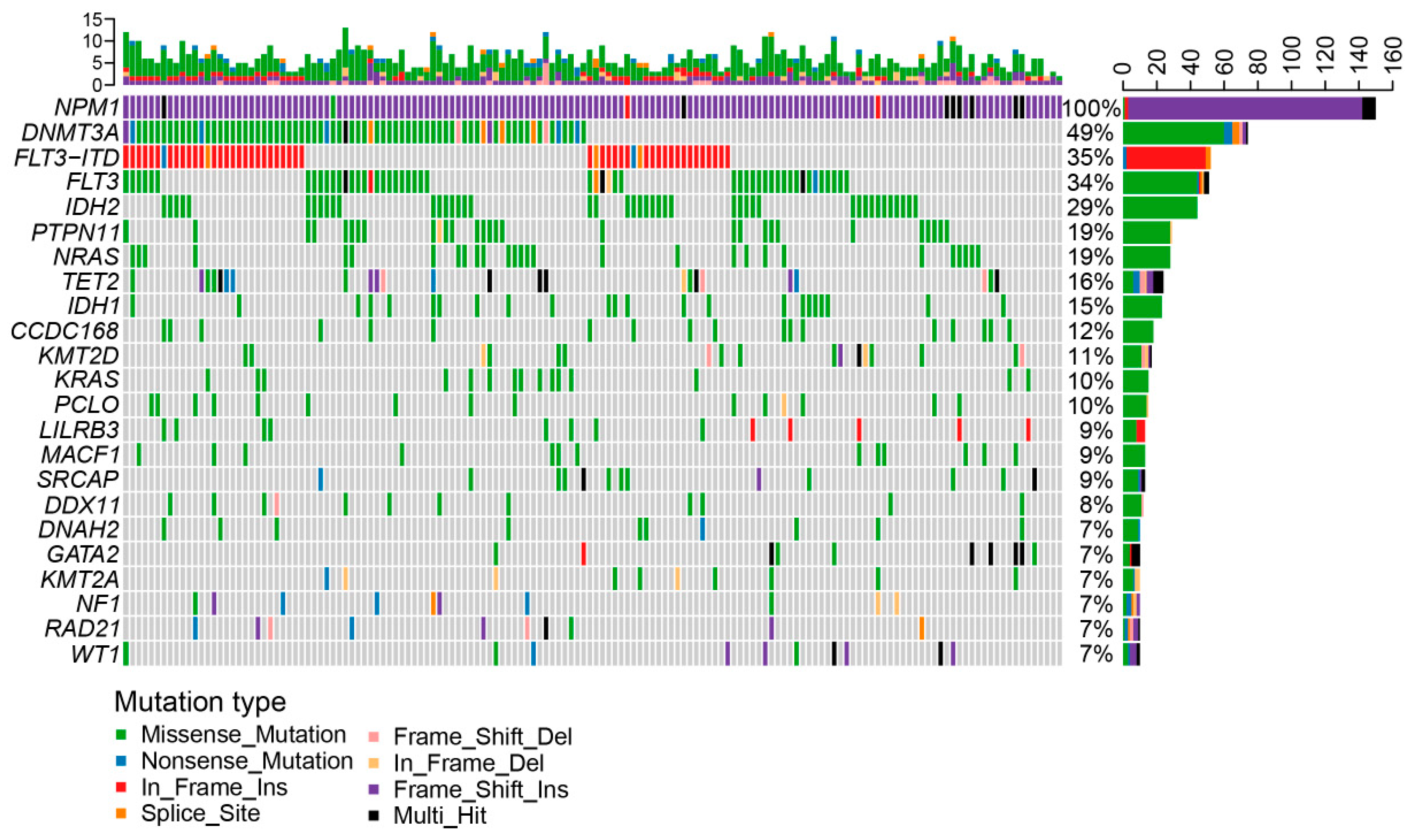 Biomedicines 12 02921 g002
