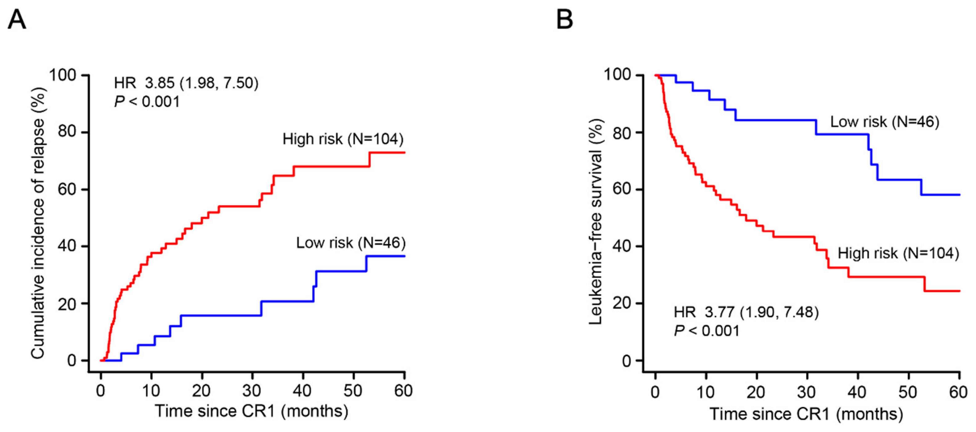Biomedicines 12 02921 g003
