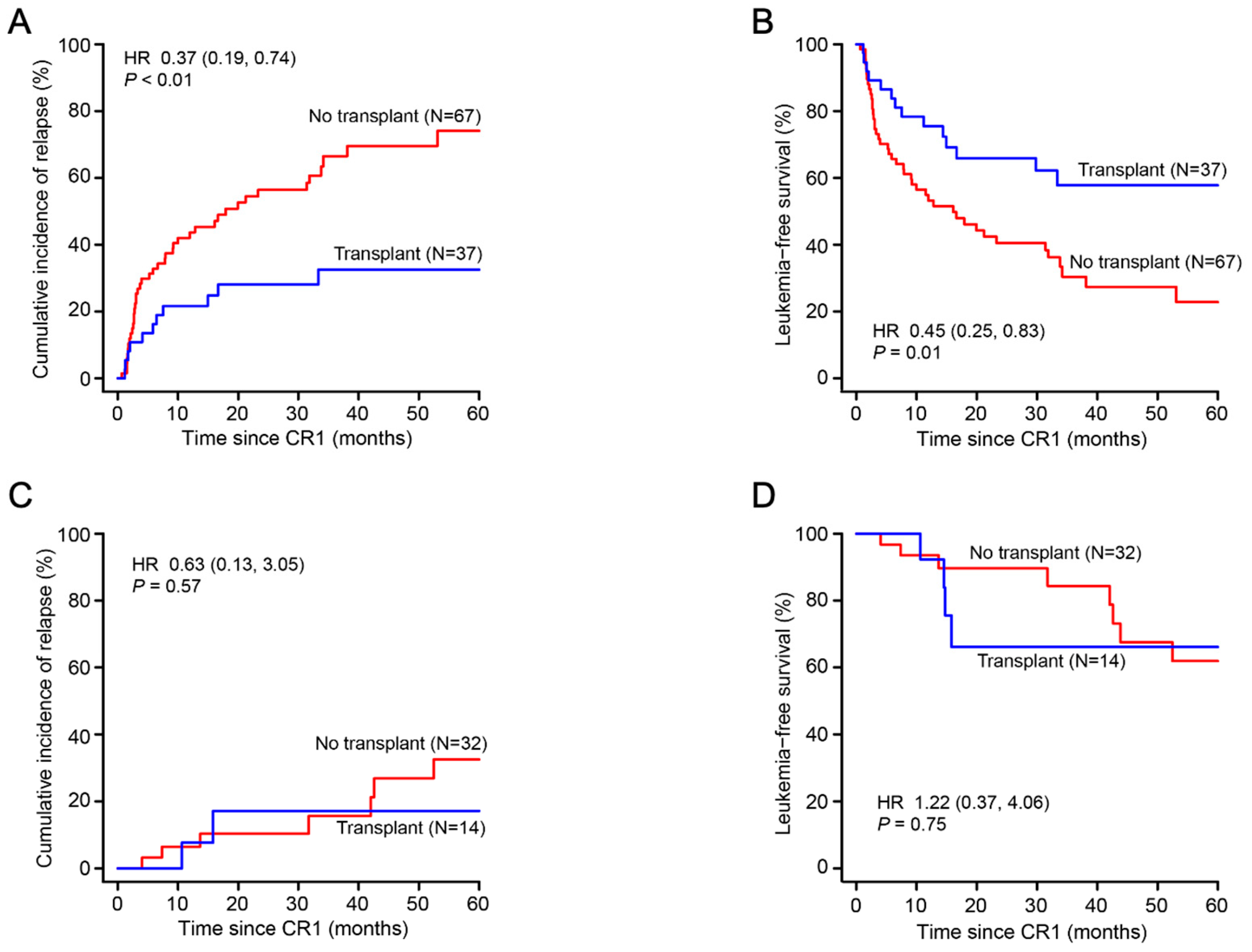 Biomedicines 12 02921 g004