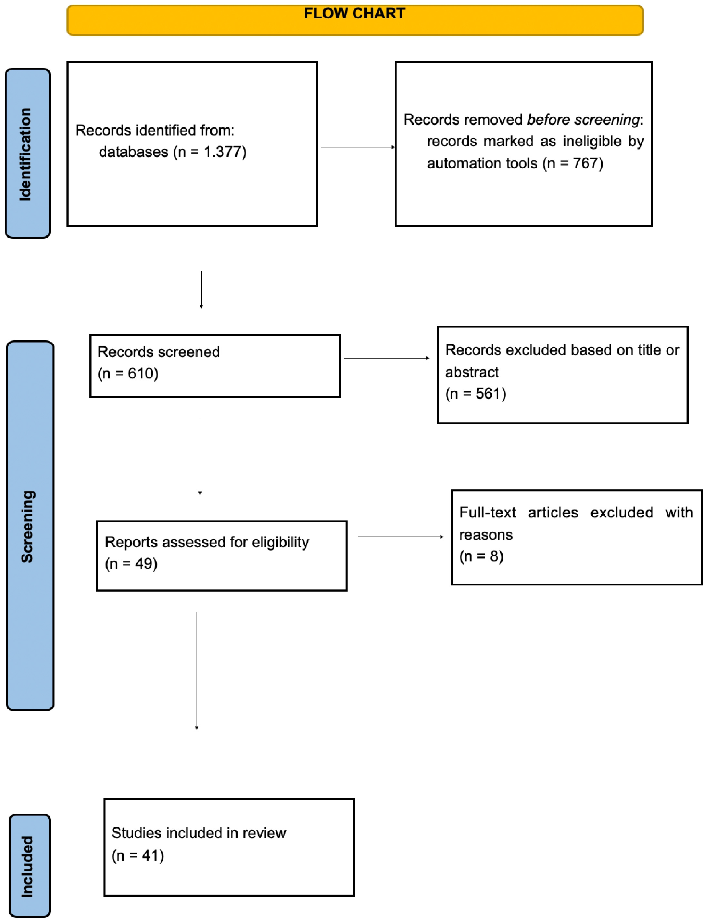 Biomedicines 12 02930 g001