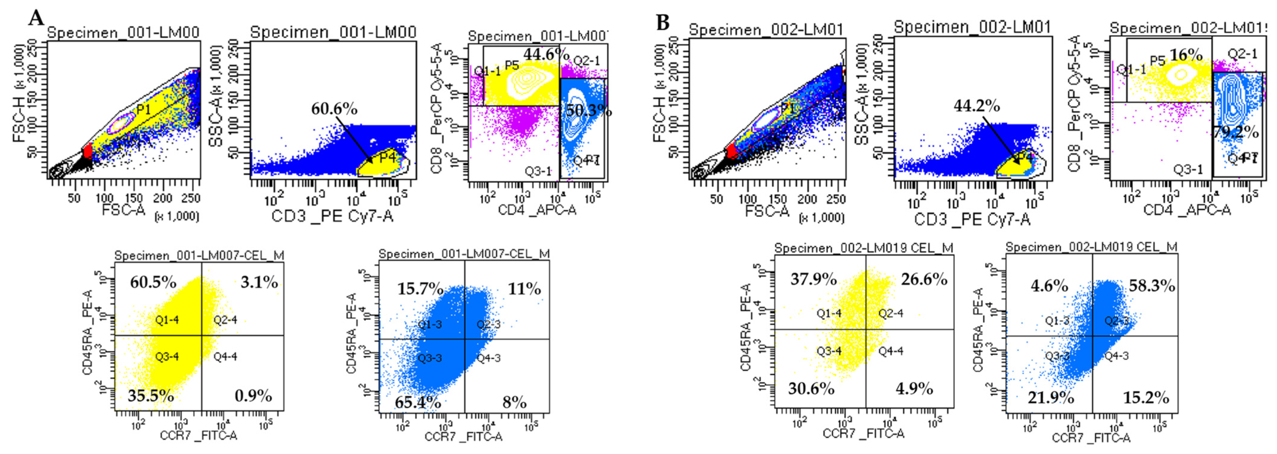 Biomedicines 13 00003 g001