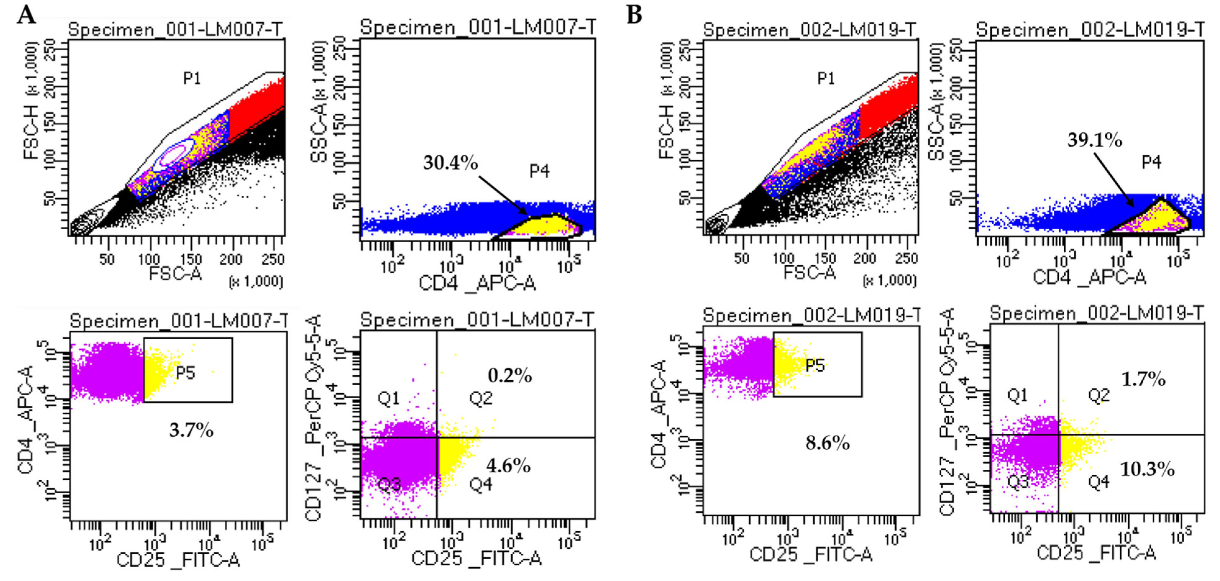 Biomedicines 13 00003 g002