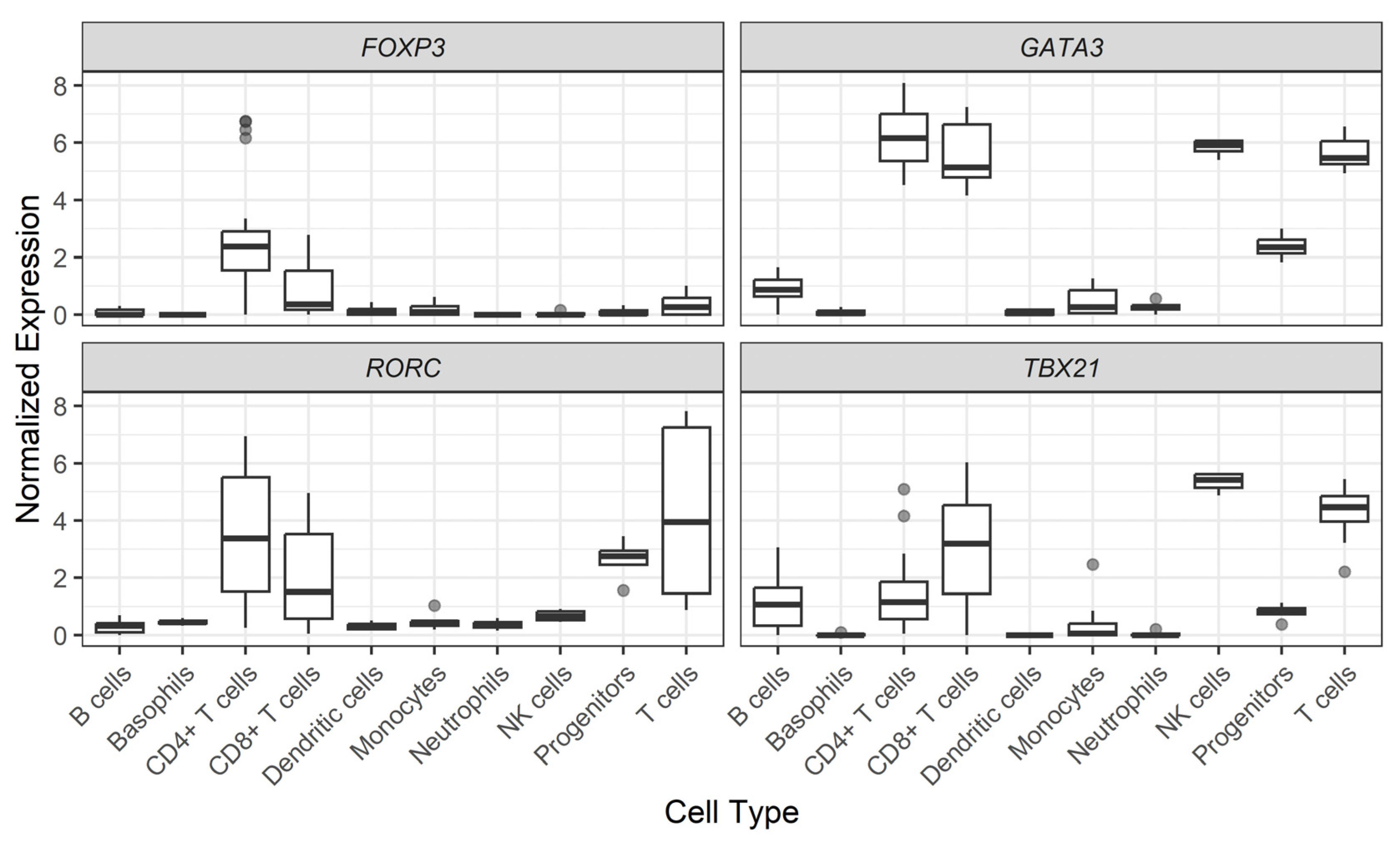 Biomedicines 13 00003 g003