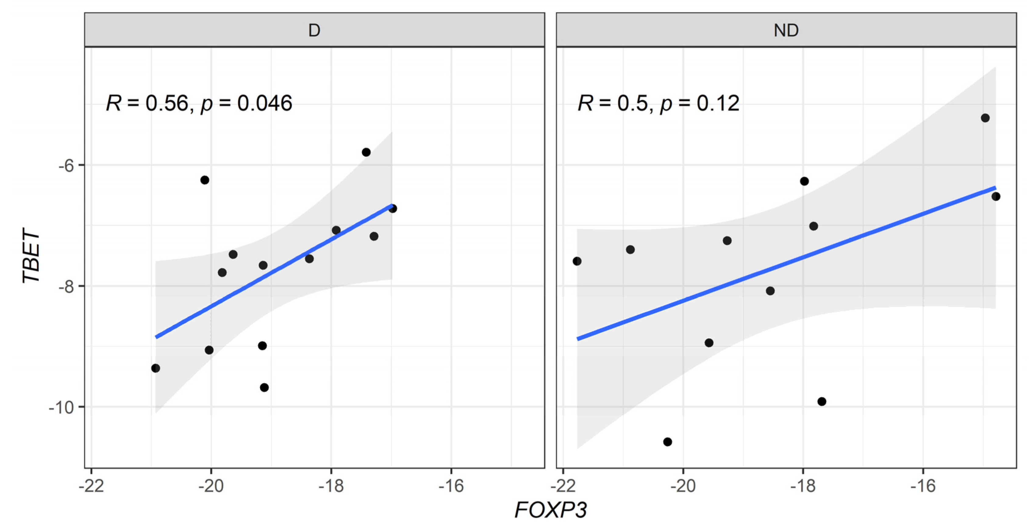 Biomedicines 13 00003 g004