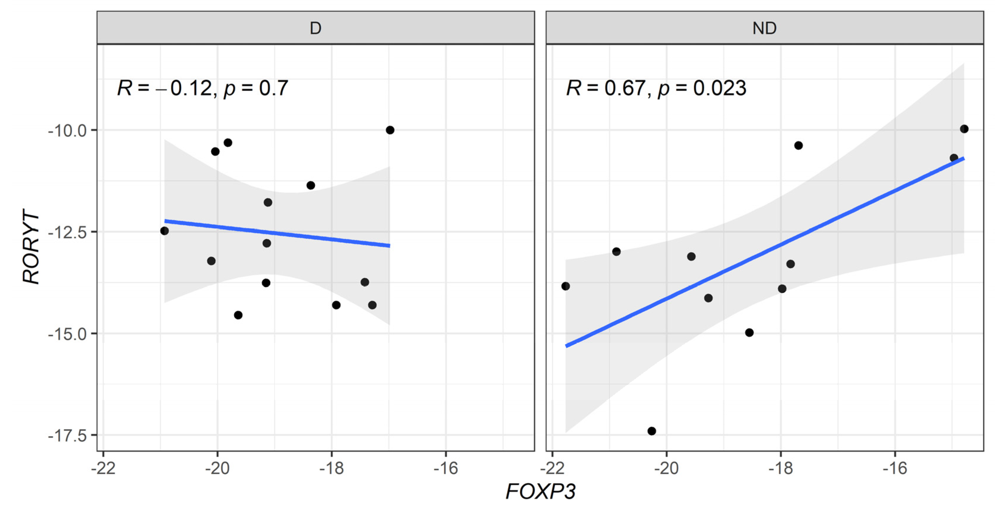 Biomedicines 13 00003 g005