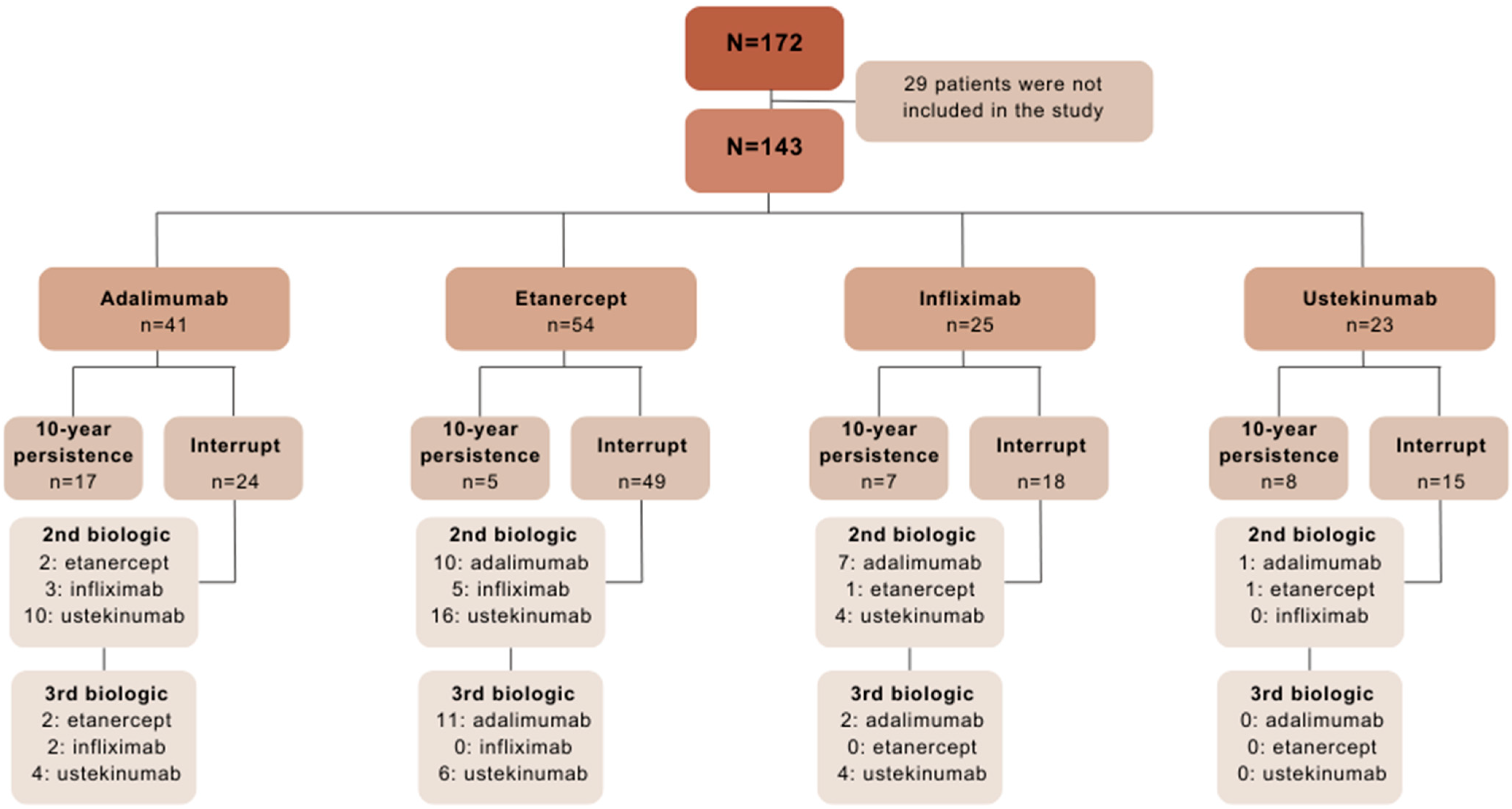 Biomedicines 13 00005 g001