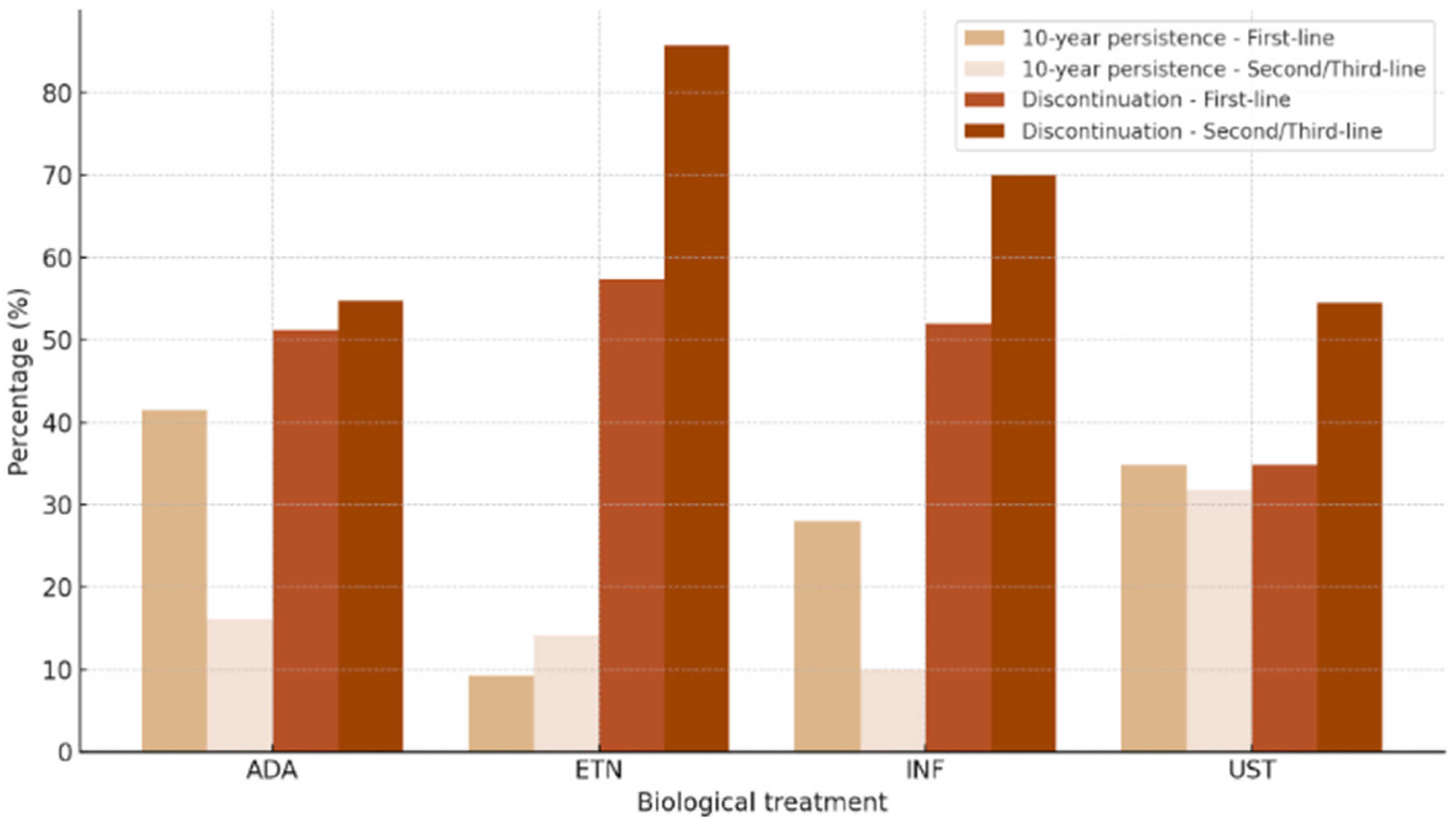 Biomedicines 13 00005 g002
