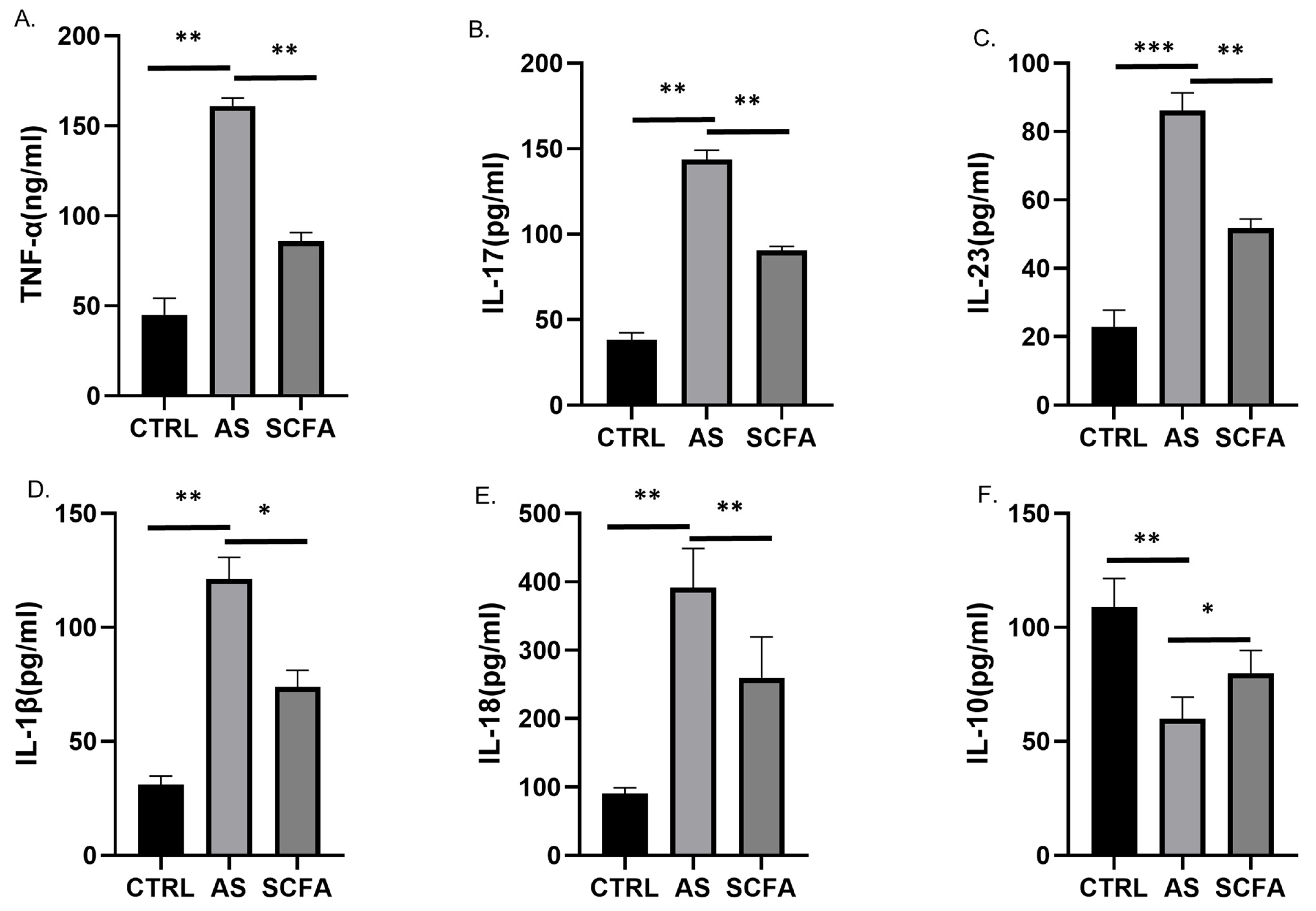 Biomedicines 13 00009 g003