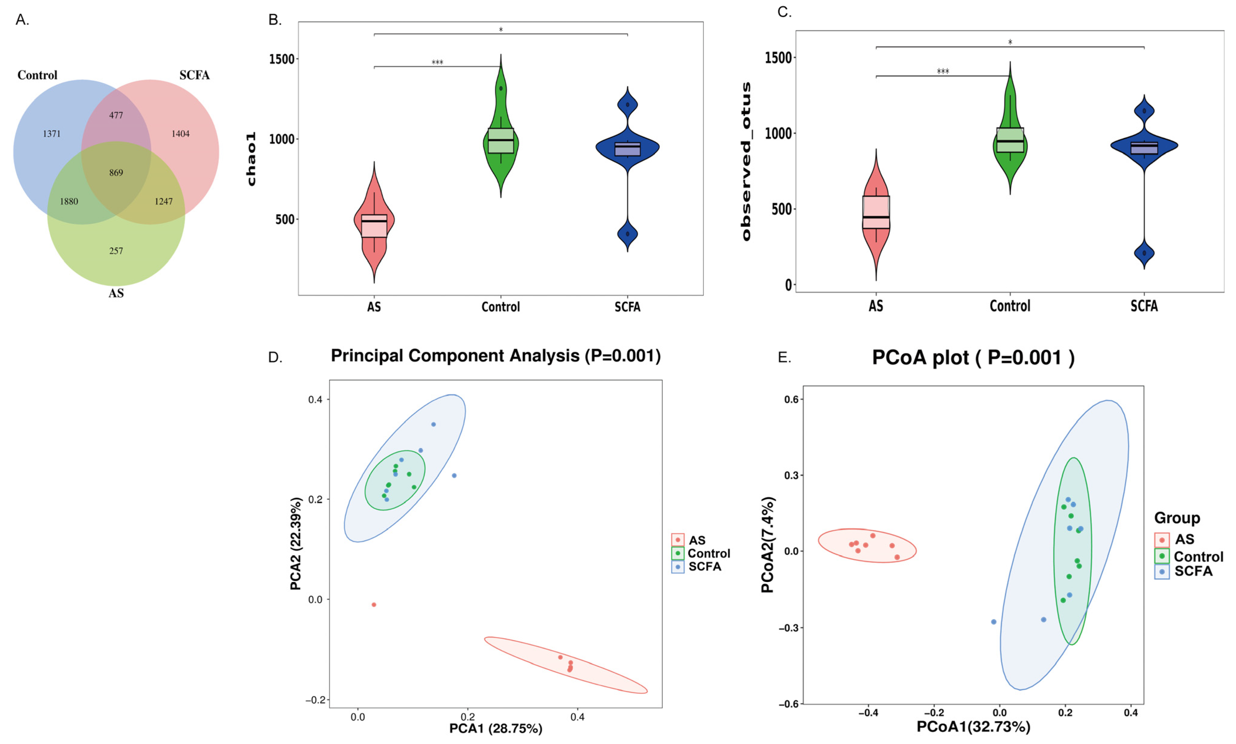 Biomedicines 13 00009 g005