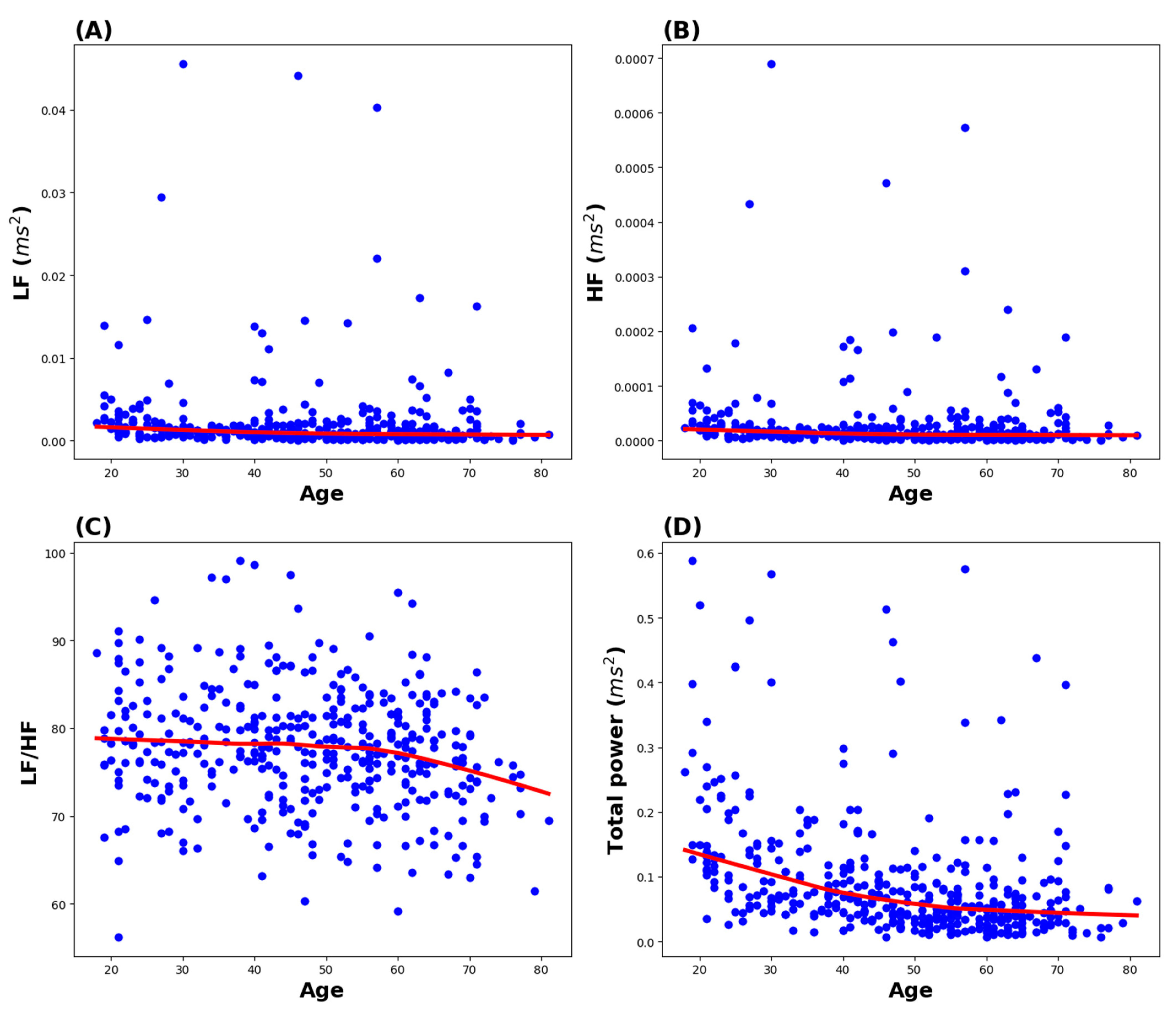 Biomedicines 13 00021 g002