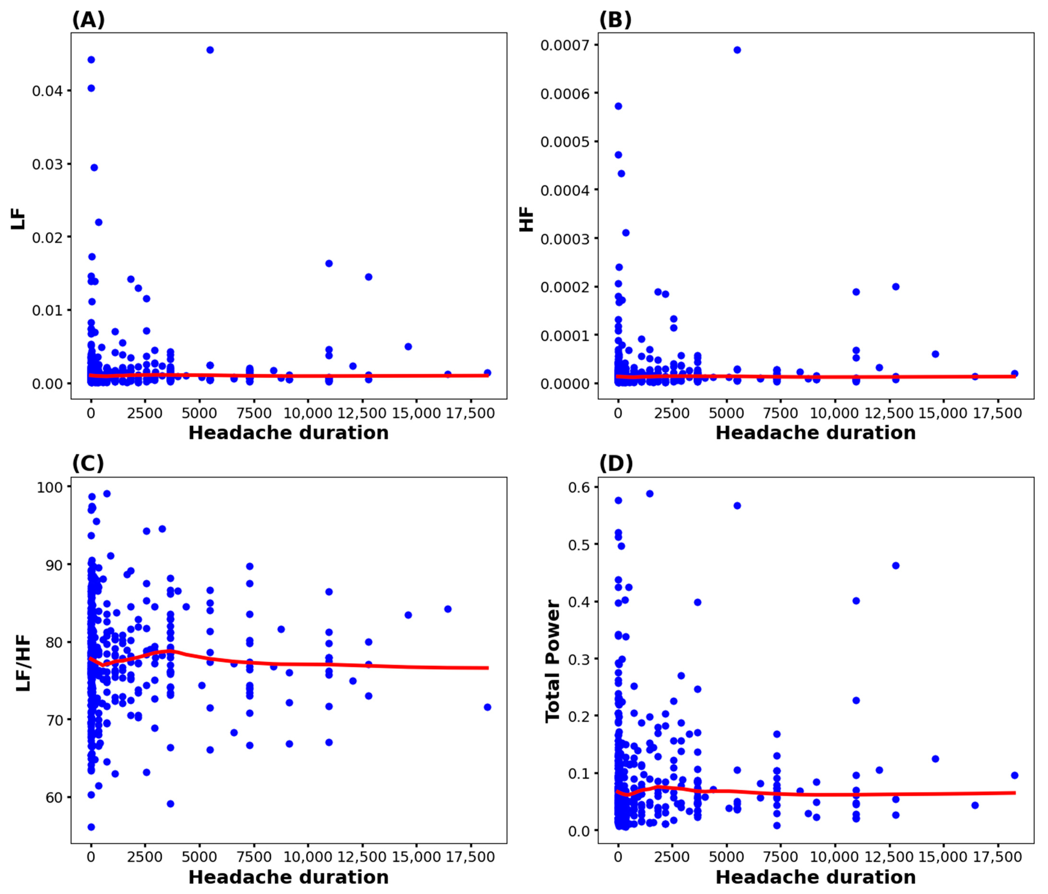 Biomedicines 13 00021 g003