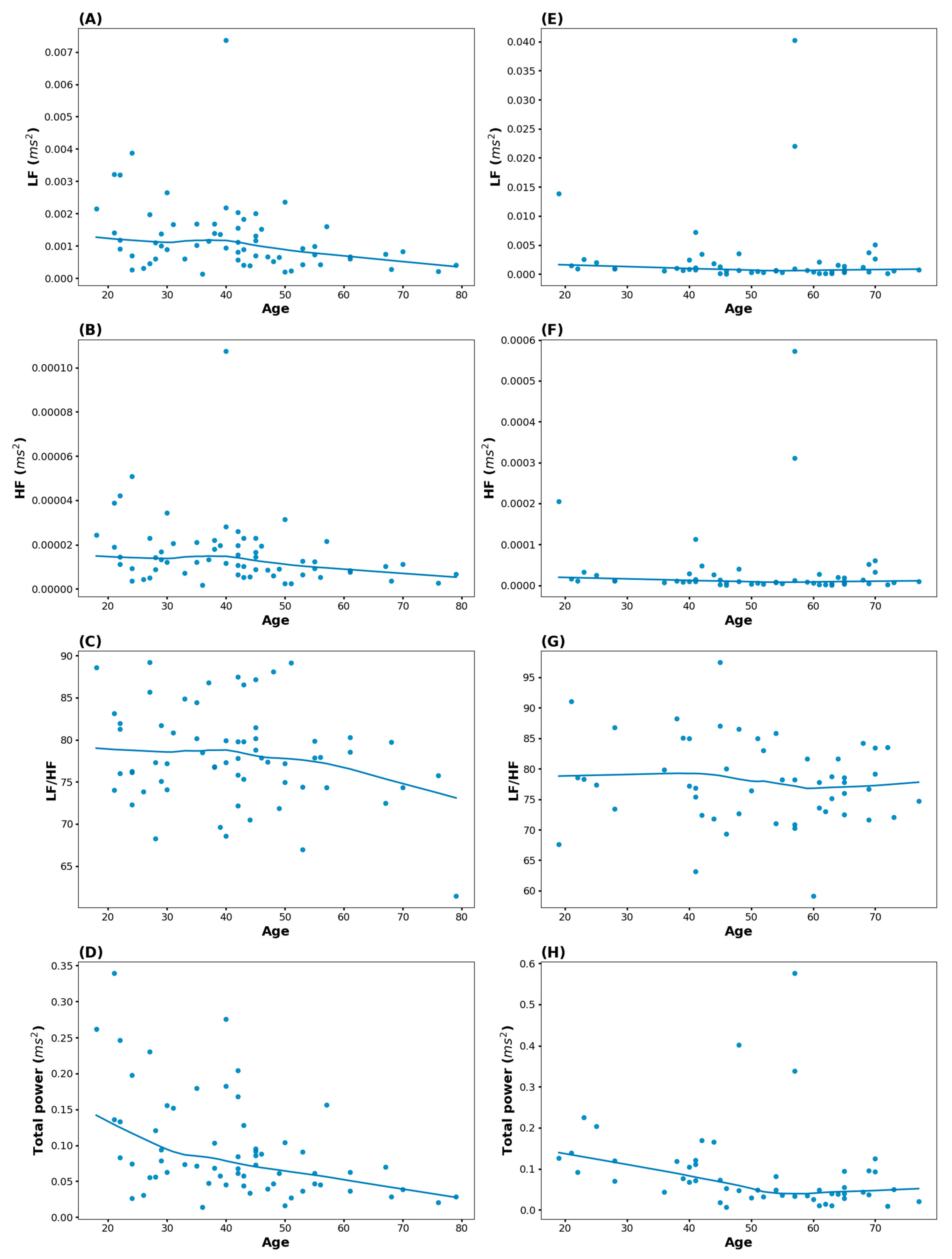 Biomedicines 13 00021 g004