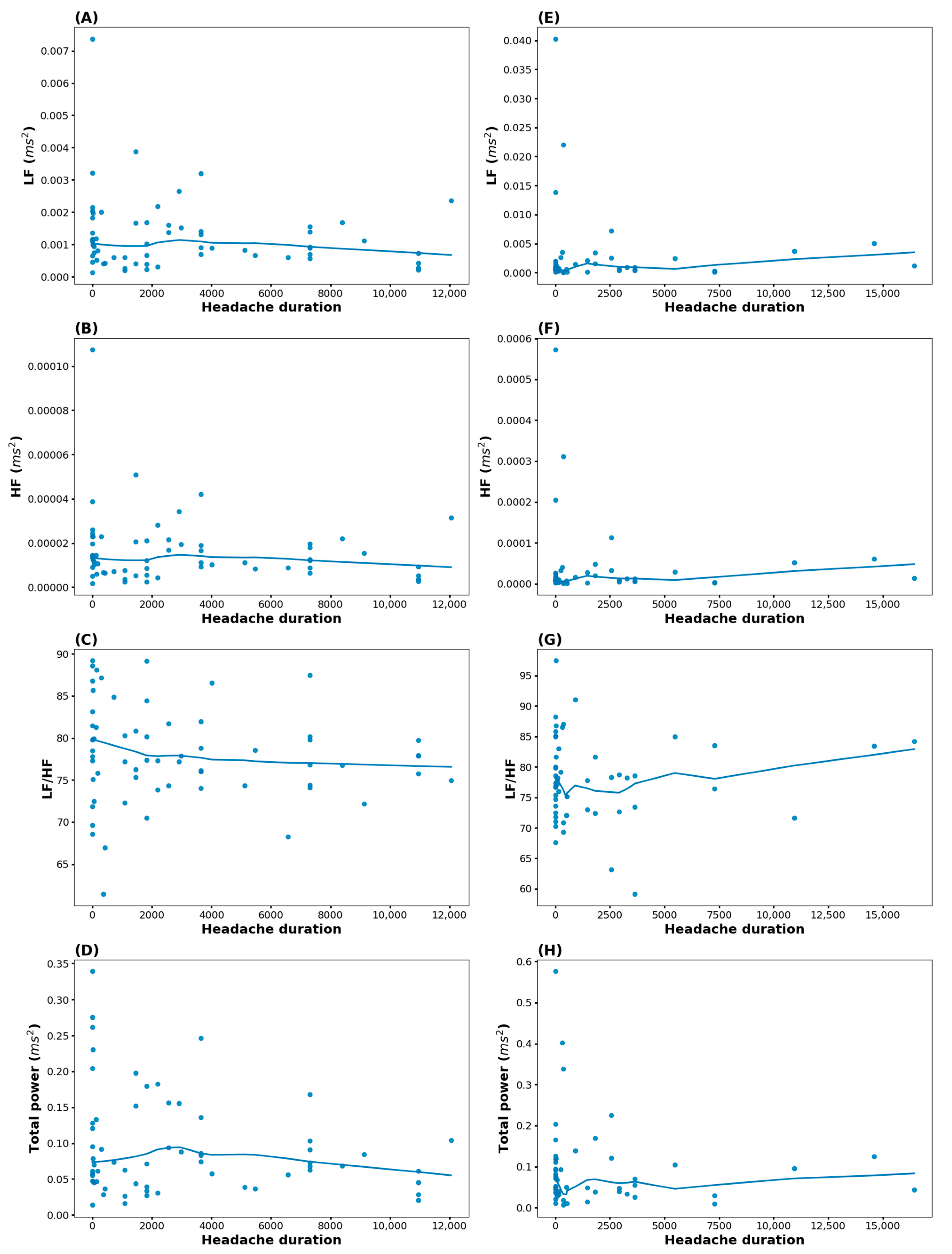 Biomedicines 13 00021 g005