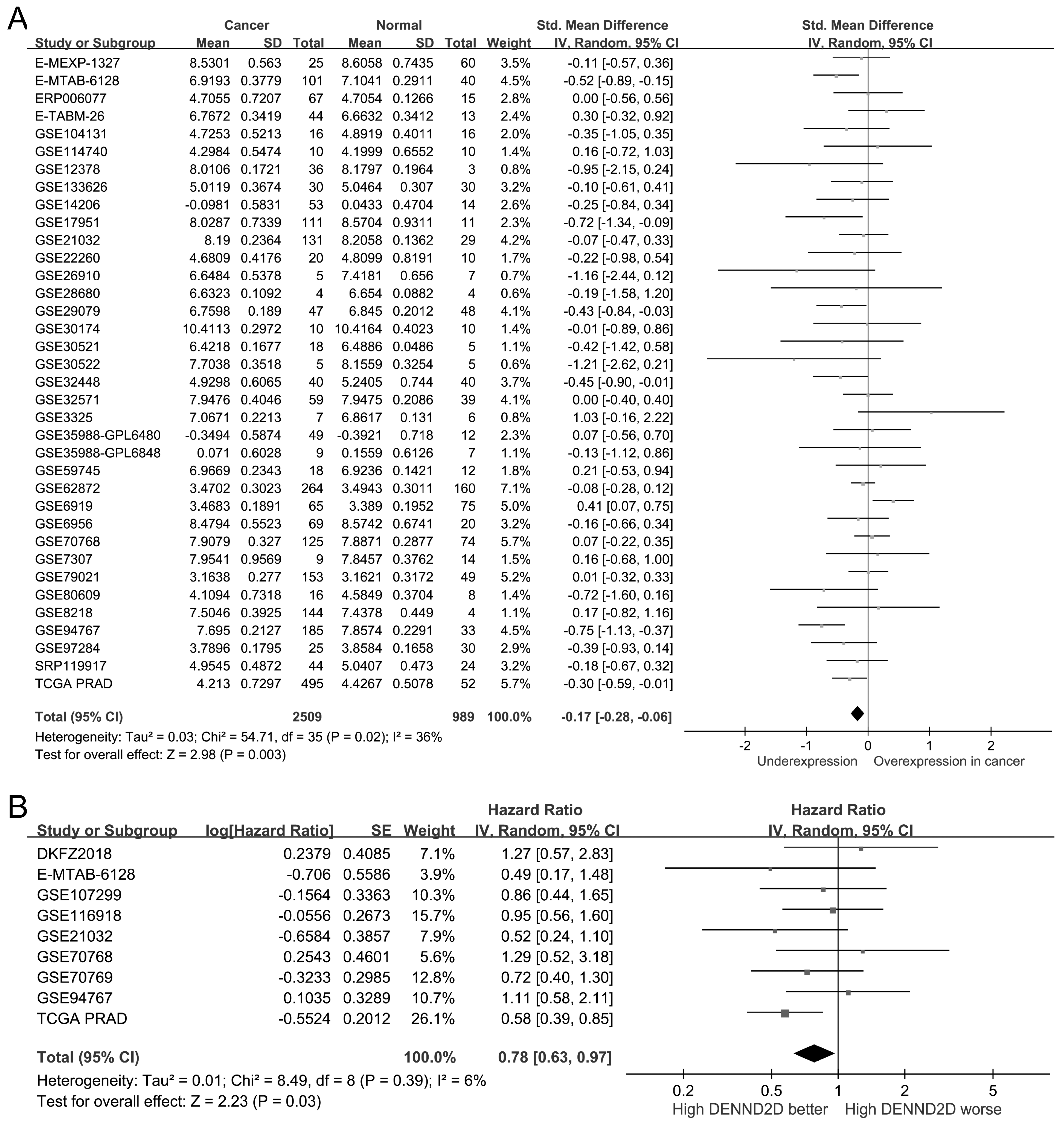 Biomedicines 13 00025 g003