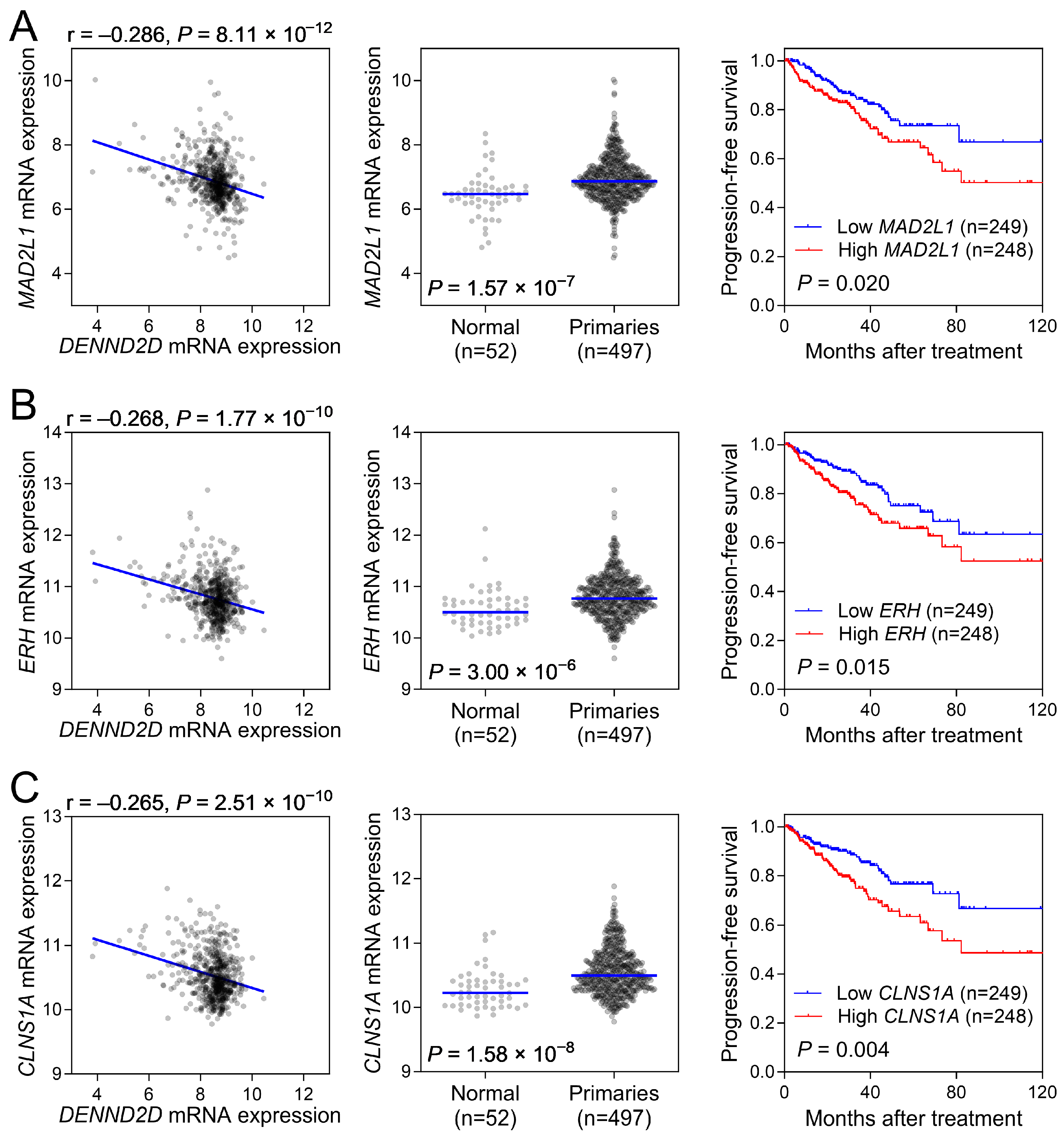 Biomedicines 13 00025 g005