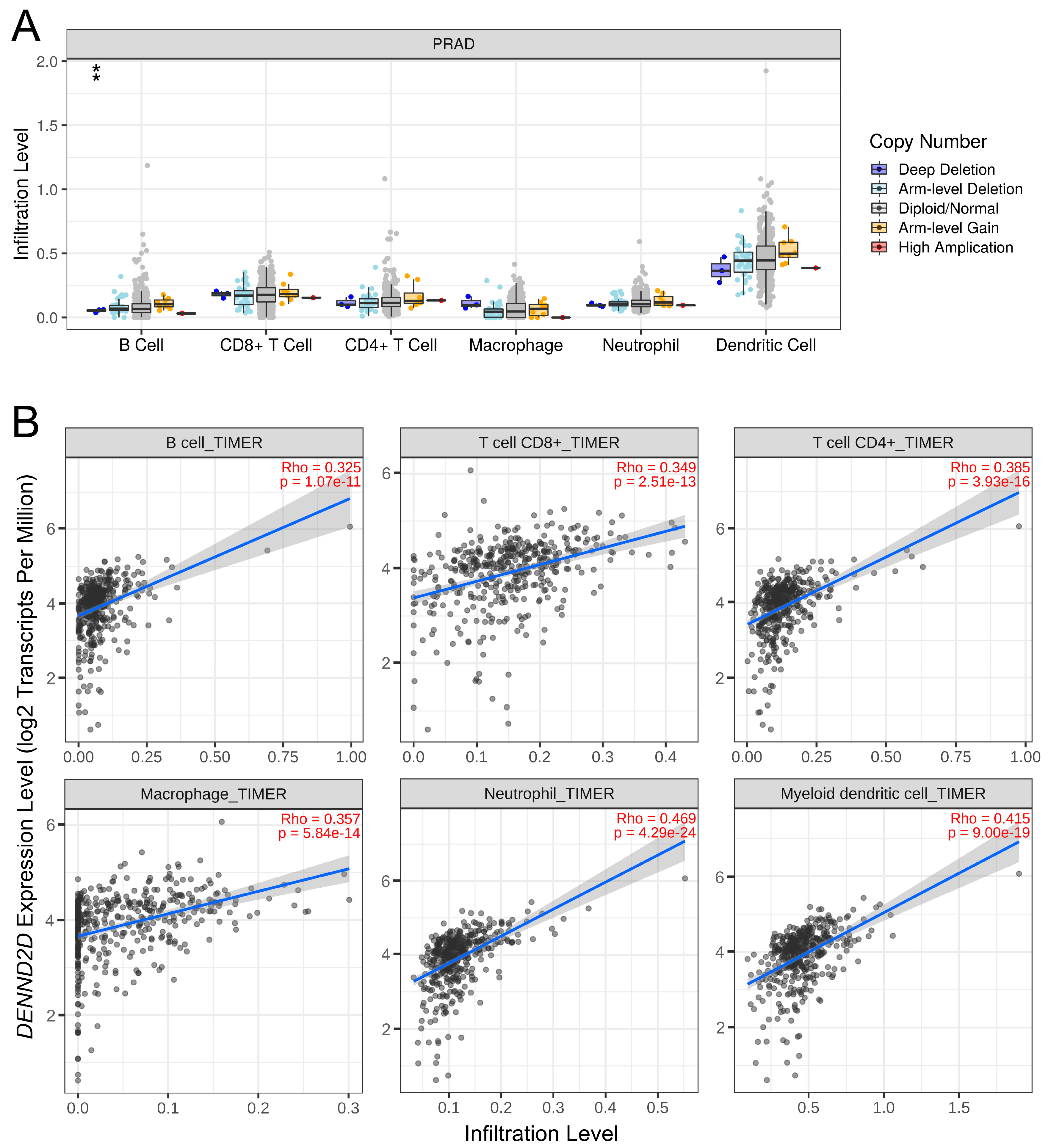 Biomedicines 13 00025 g006