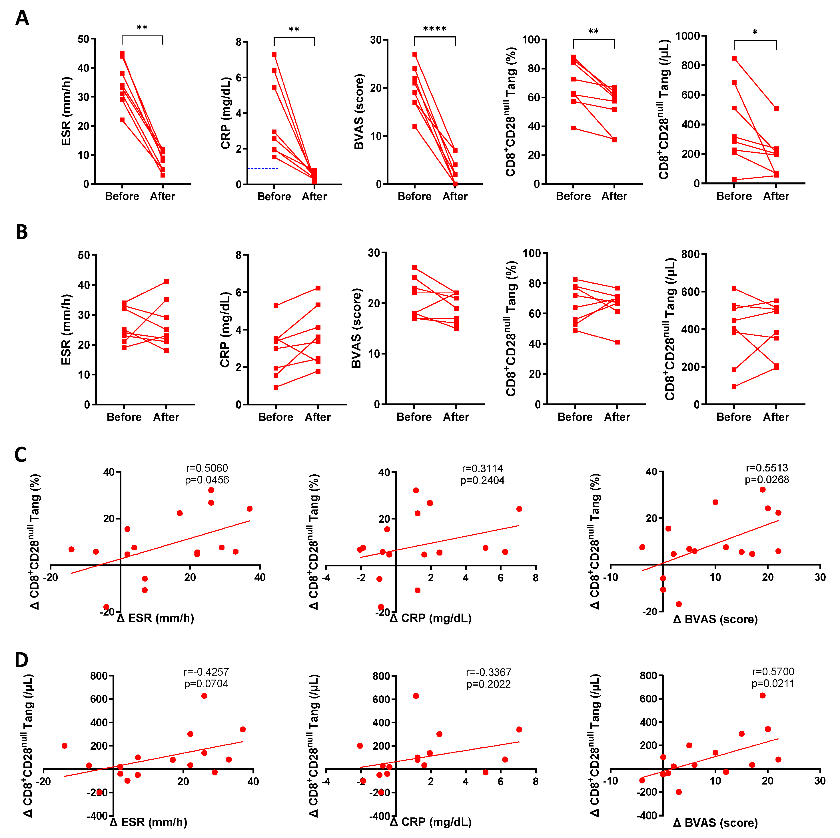 Biomedicines 13 00026 g003