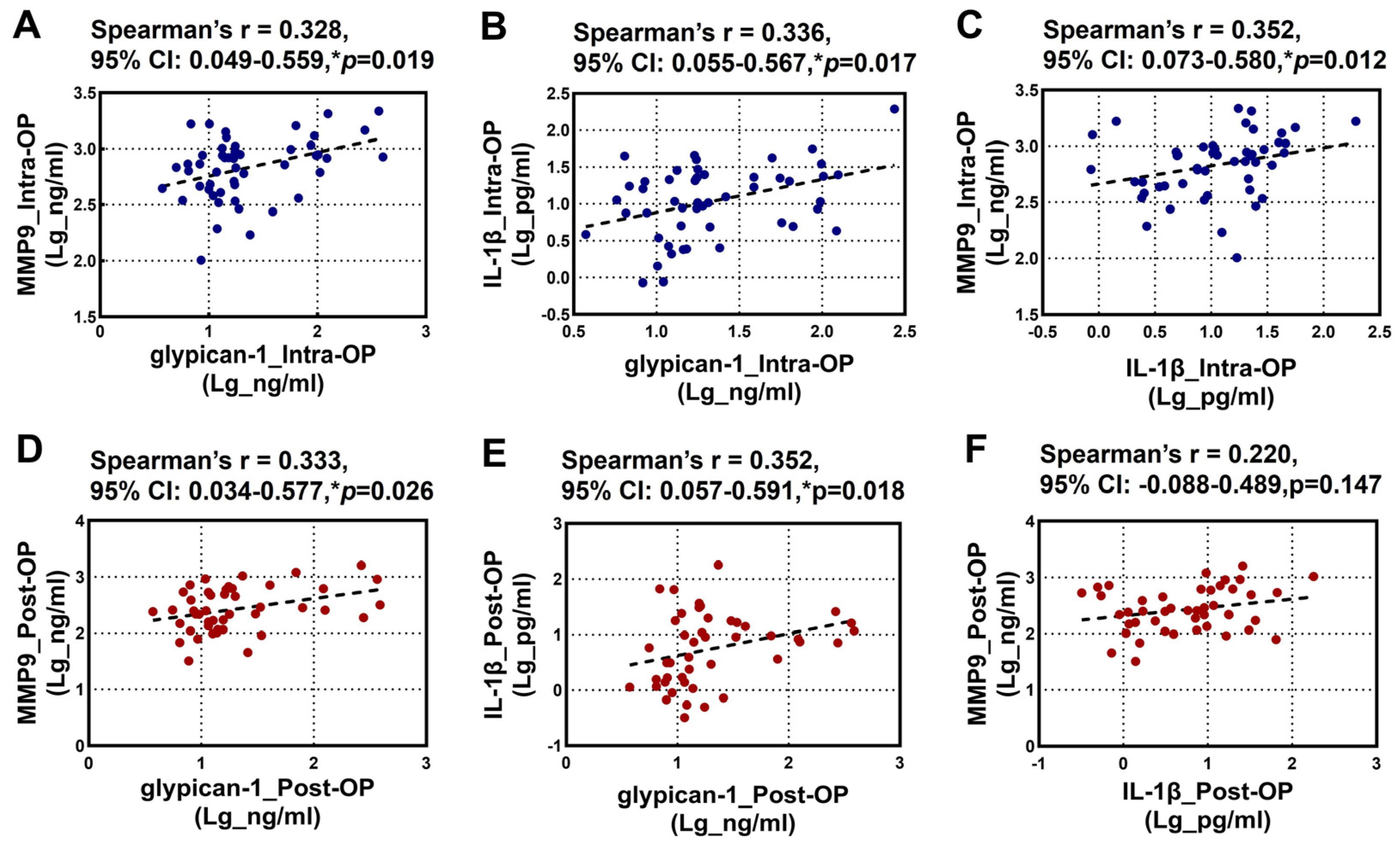 Biomedicines 13 00033 g002