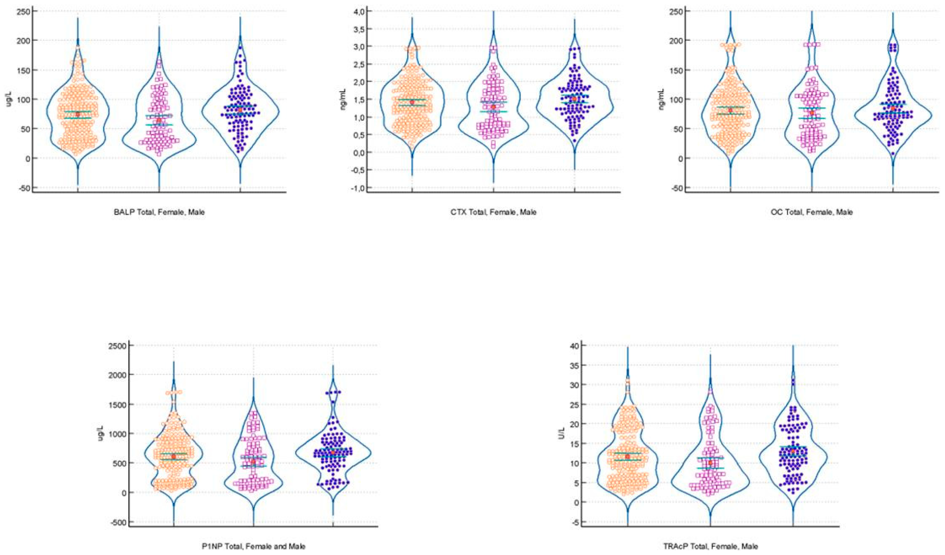 Biomedicines 13 00034 g003