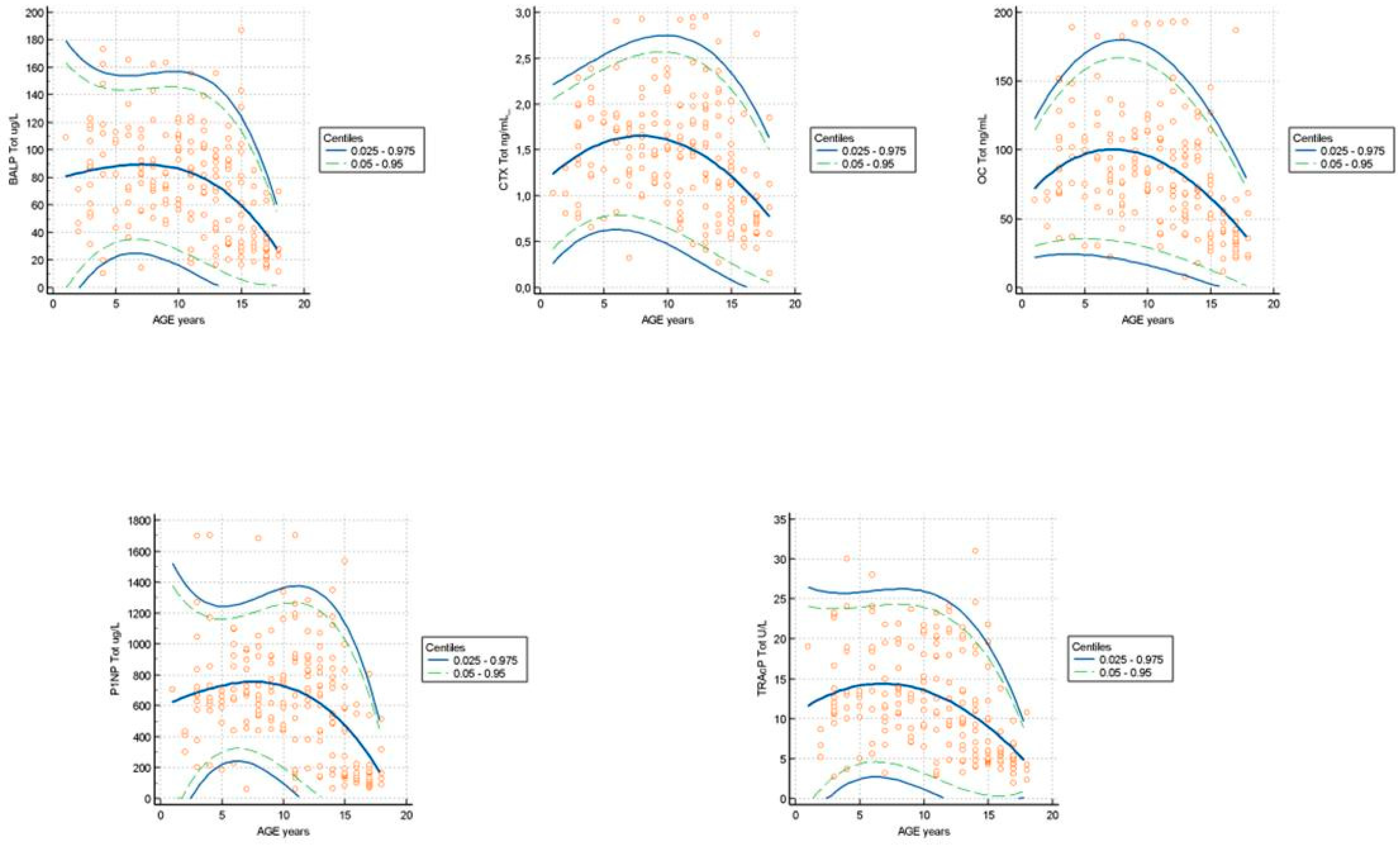 Biomedicines 13 00034 g004