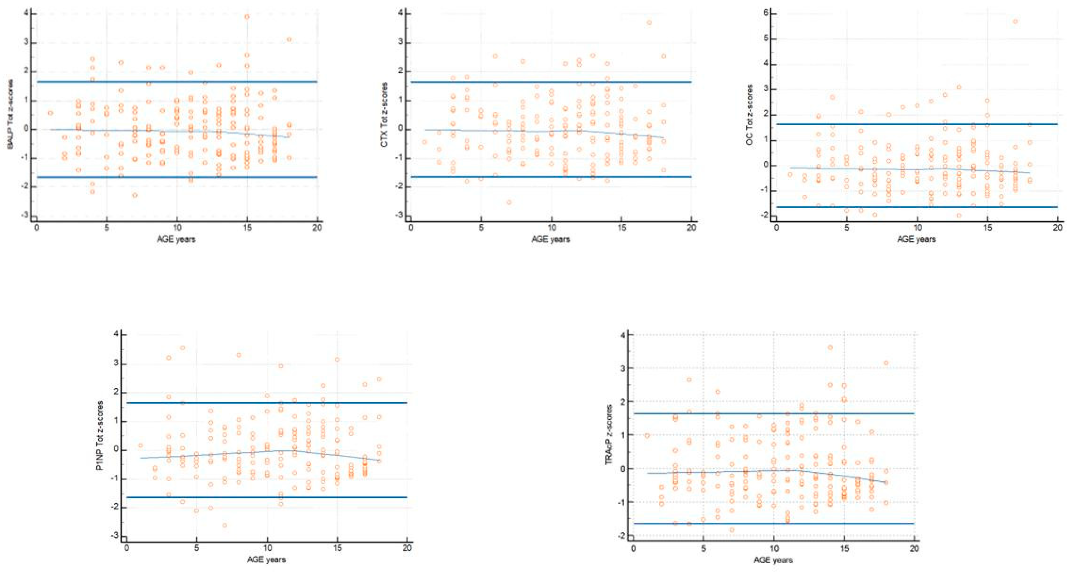 Biomedicines 13 00034 g005