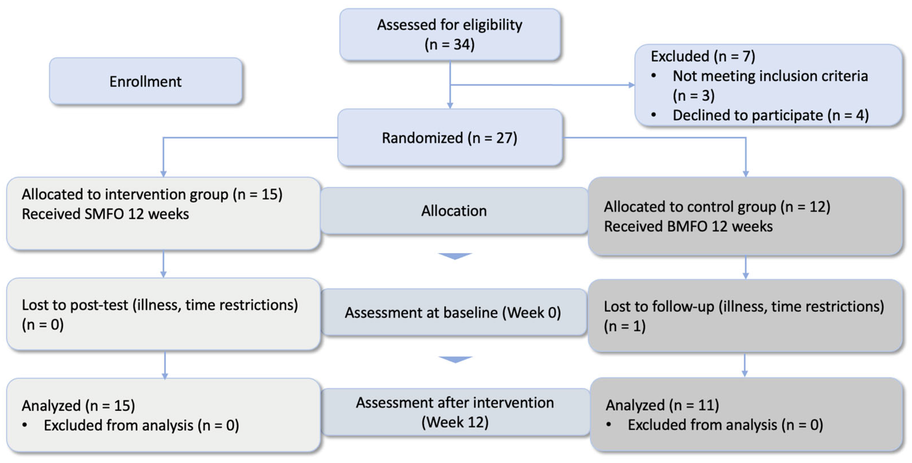 Biomedicines 13 00038 g002