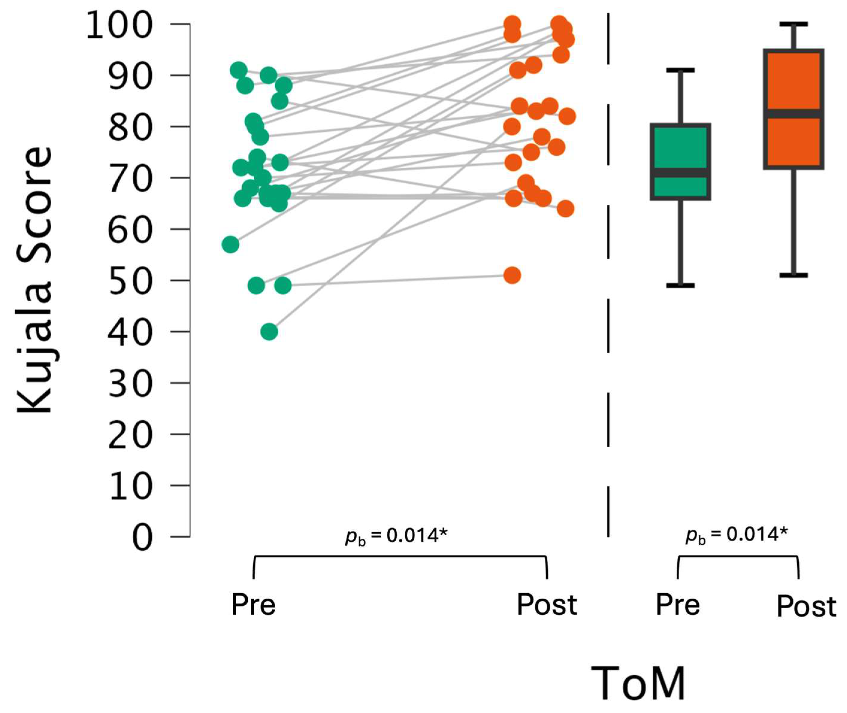 Biomedicines 13 00038 g003