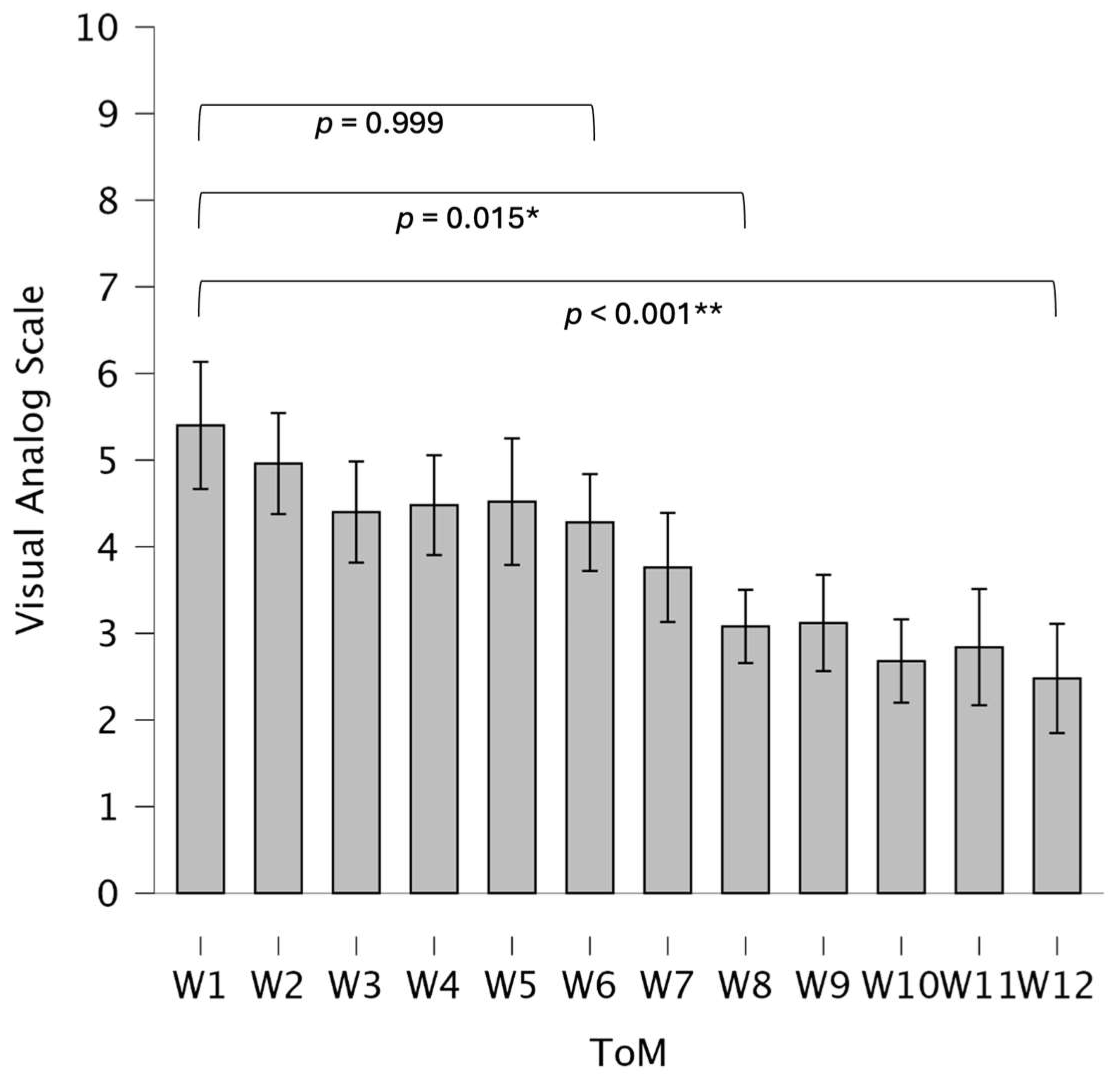 Biomedicines 13 00038 g004
