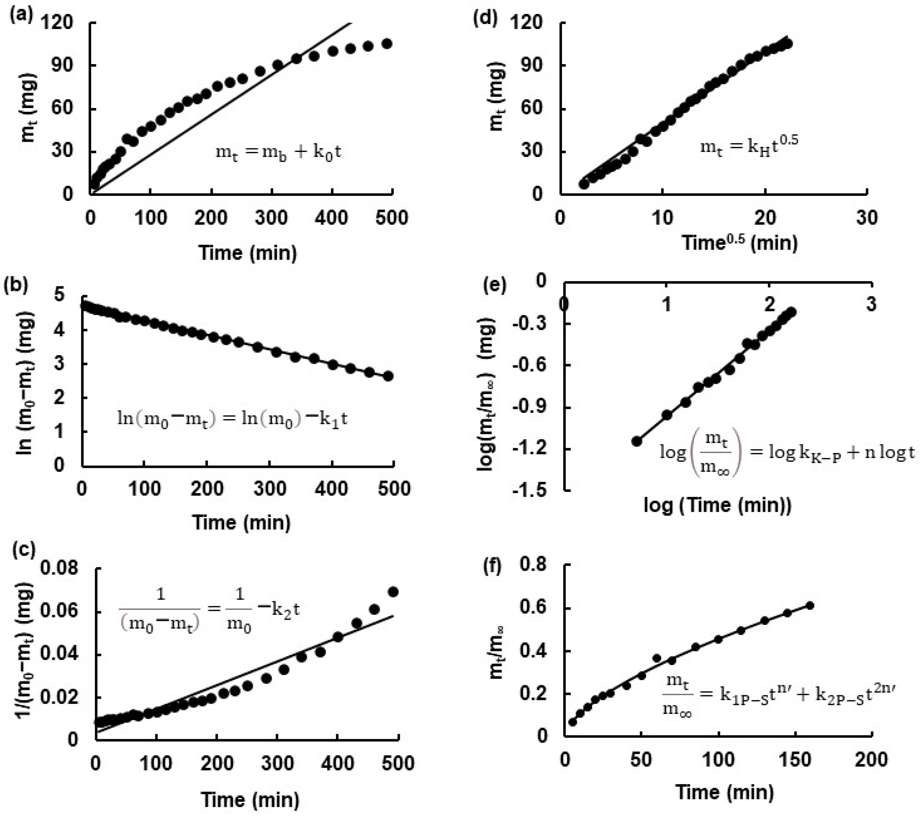 Biomedicines 13 00039 g005 Biomedicines 13 00039 g005