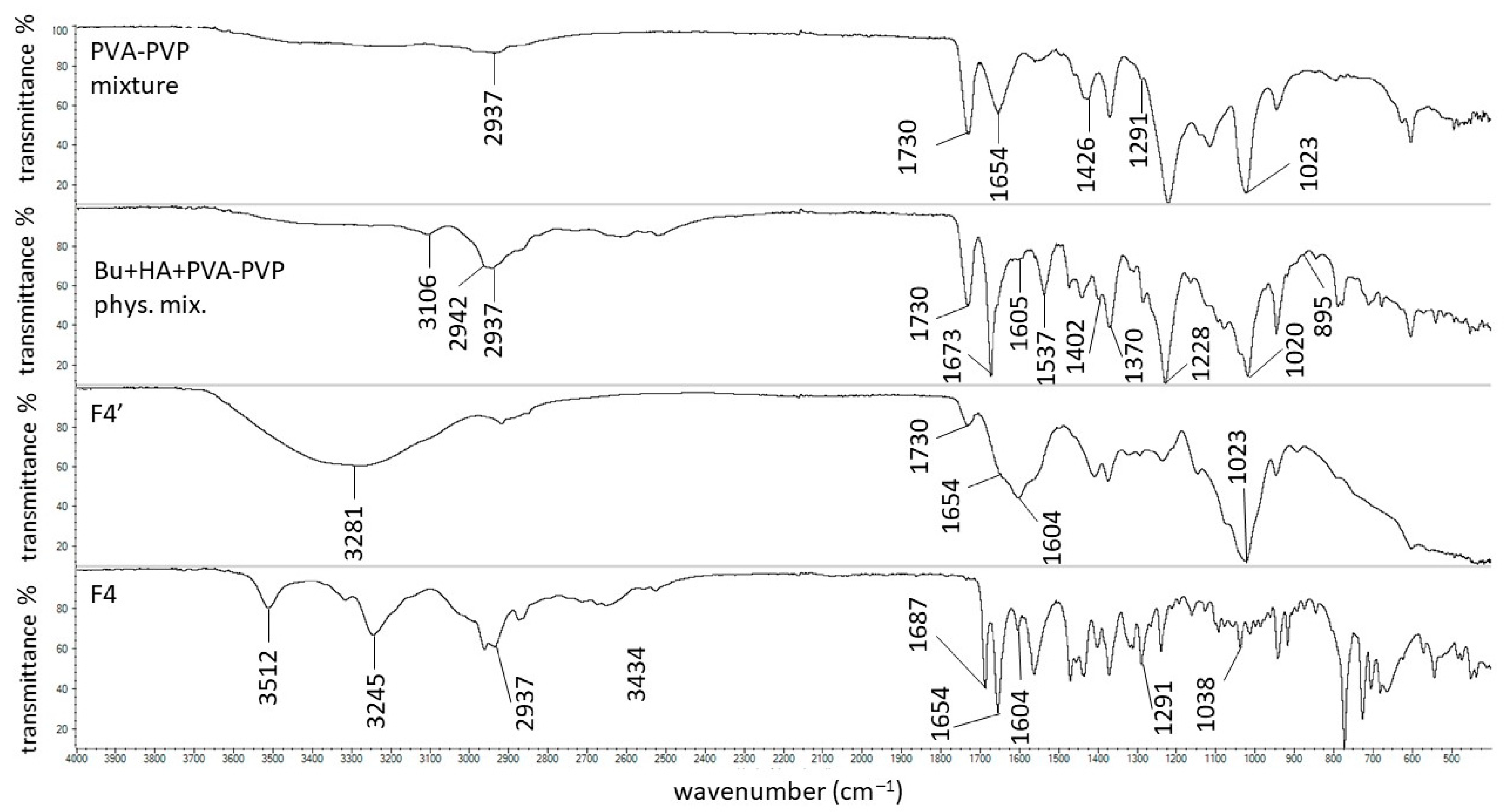 Biomedicines 13 00039 g015 Biomedicines 13 00039 g015