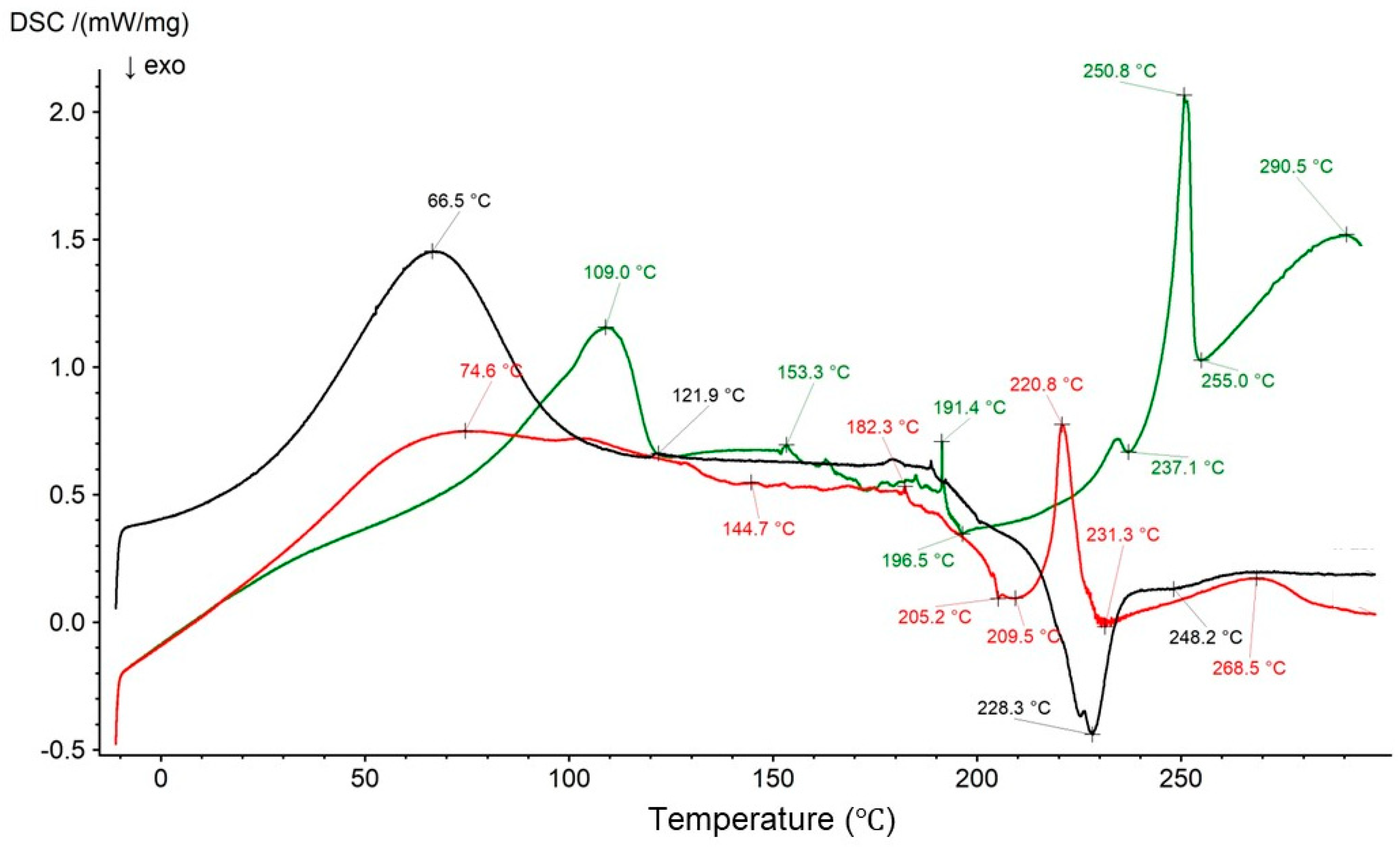 Biomedicines 13 00039 g020 Biomedicines 13 00039 g020
