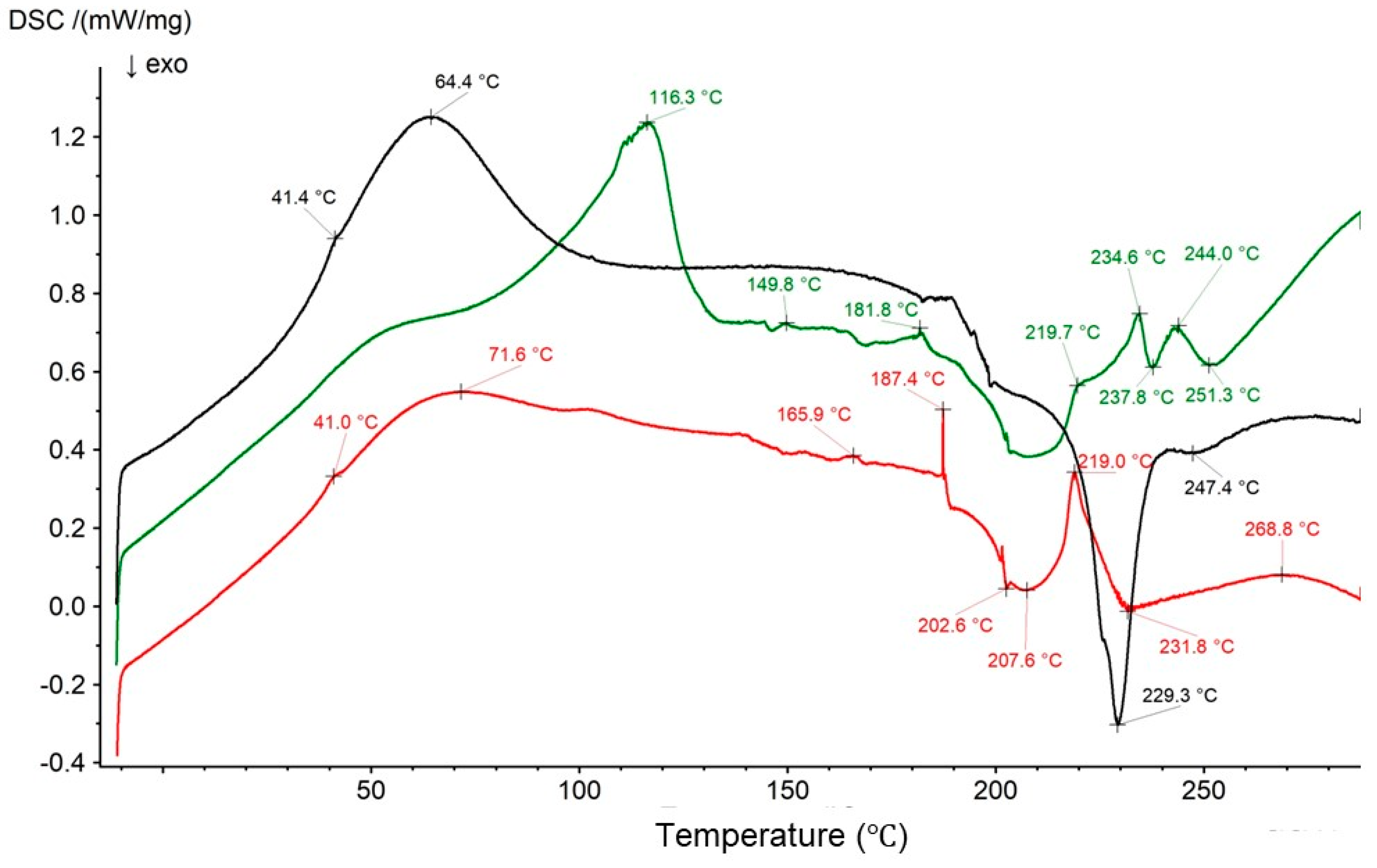 Biomedicines 13 00039 g023 Biomedicines 13 00039 g023