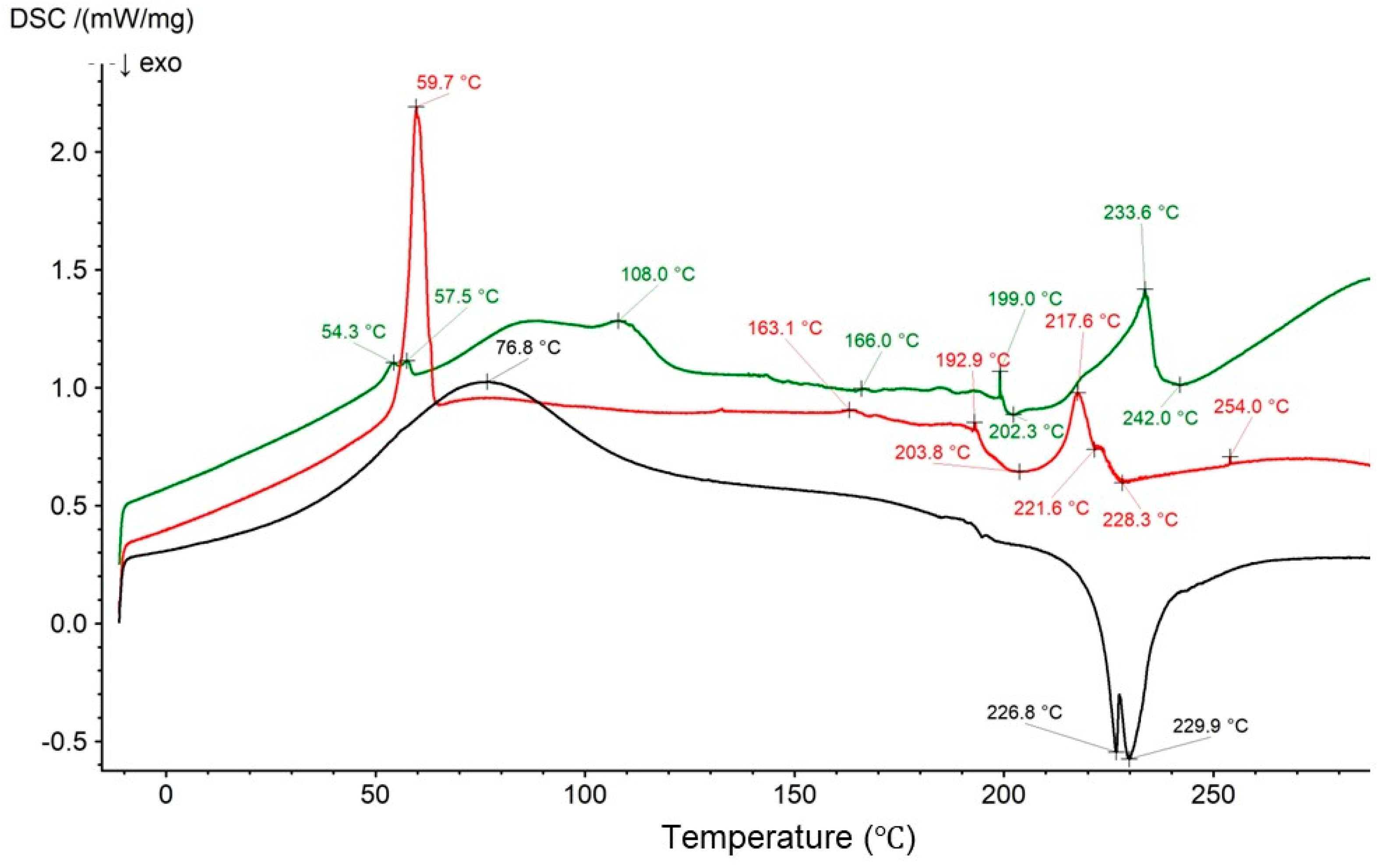 Biomedicines 13 00039 g024 Biomedicines 13 00039 g024