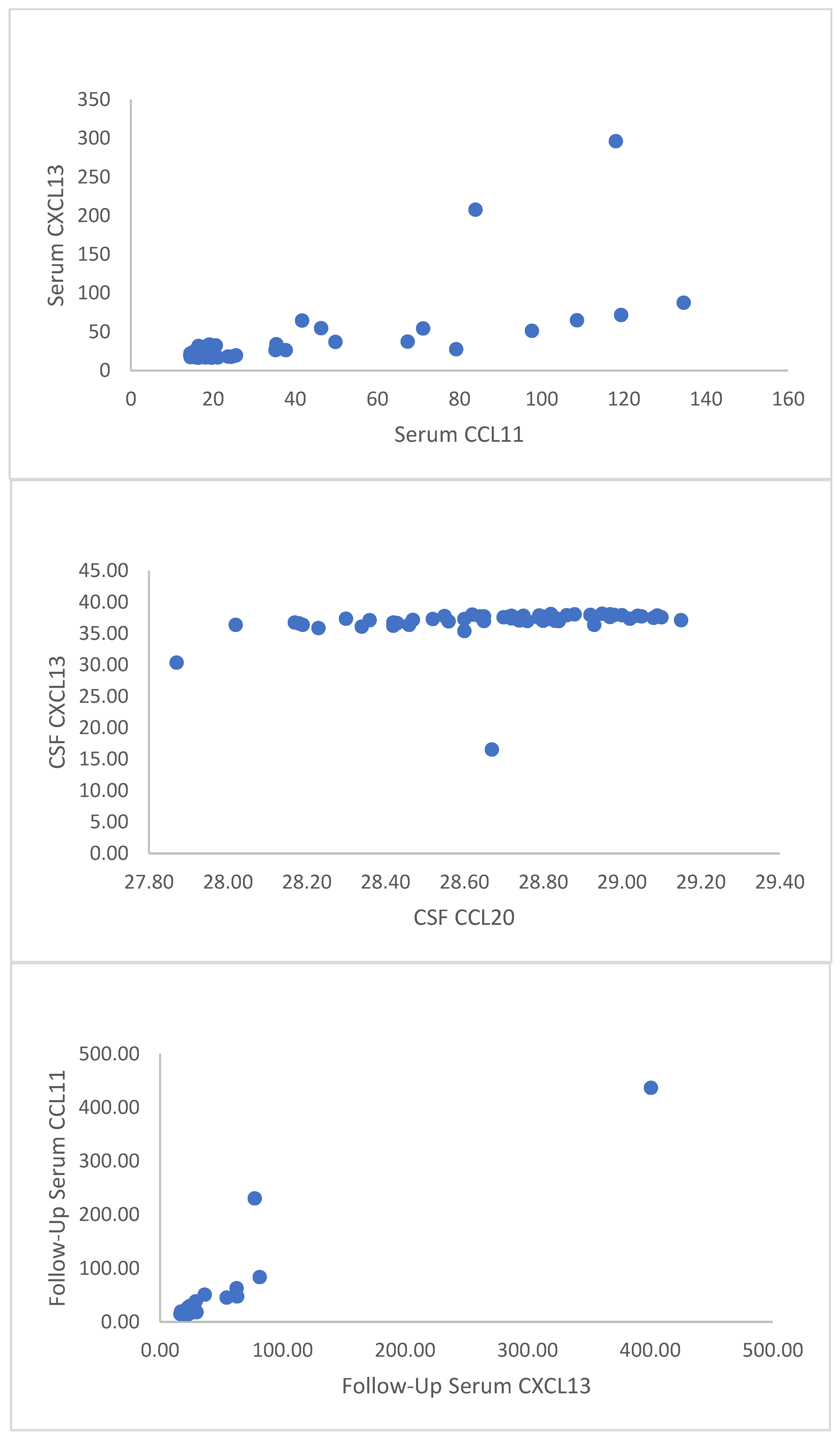 Biomedicines 13 00040 g003