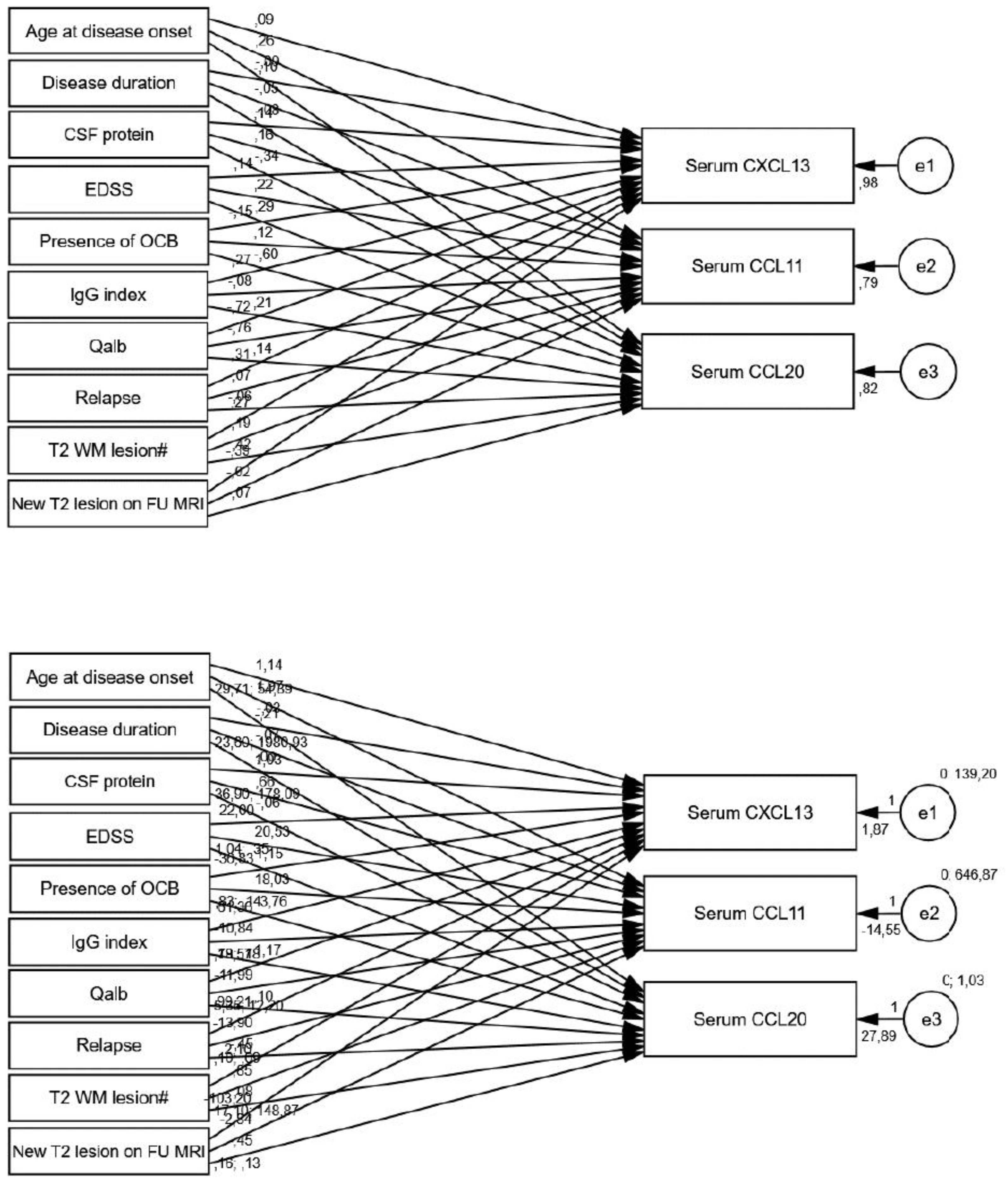 Biomedicines 13 00040 g005